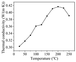 Applsci 13 11973 i006