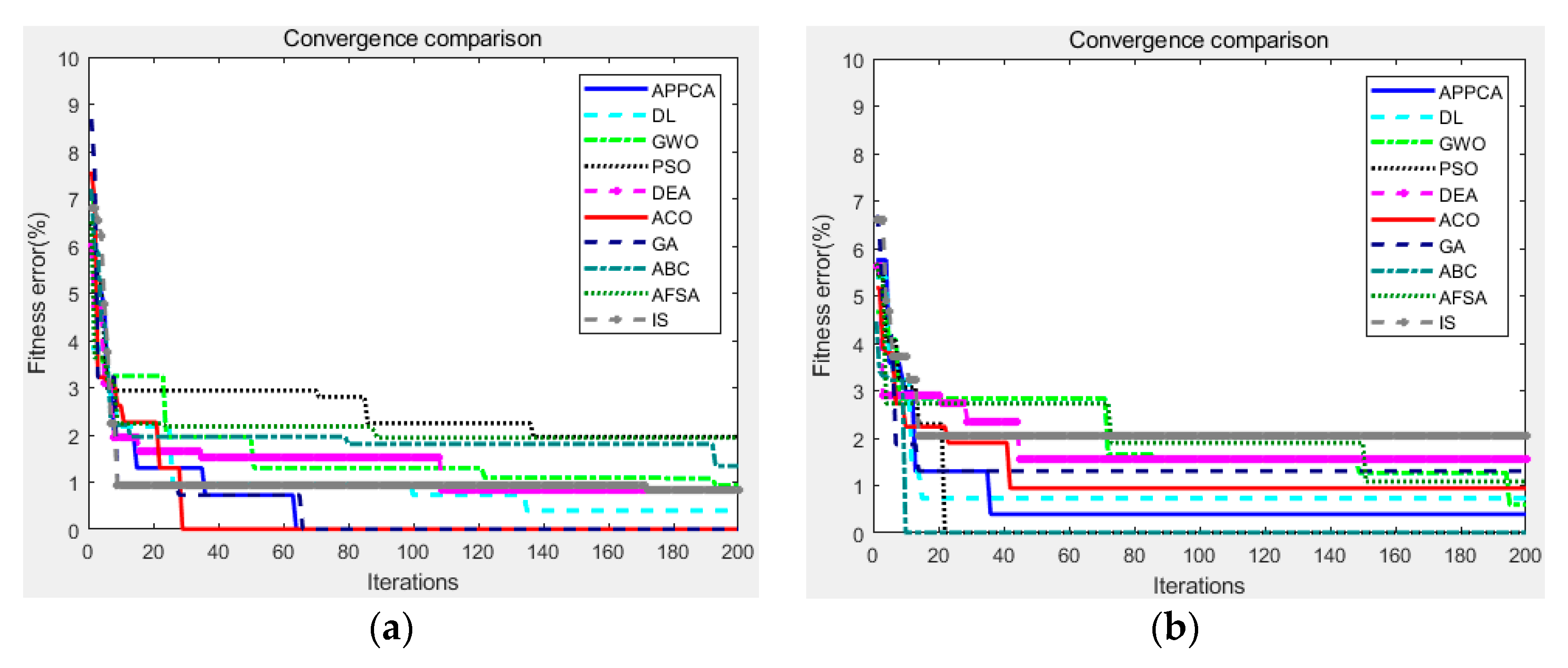 Applsci 13 11976 g006a