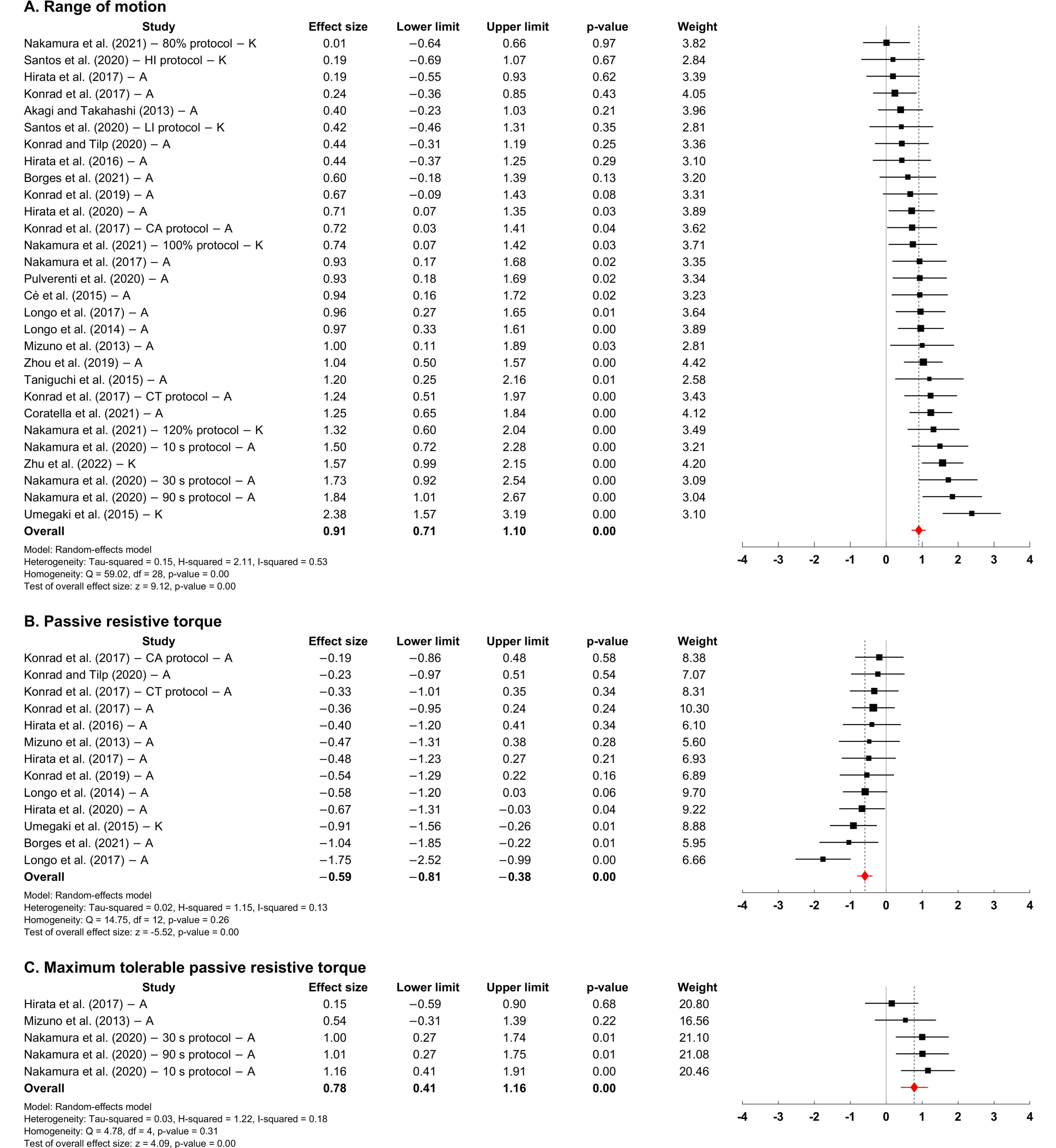 Applsci 13 11979 g002a