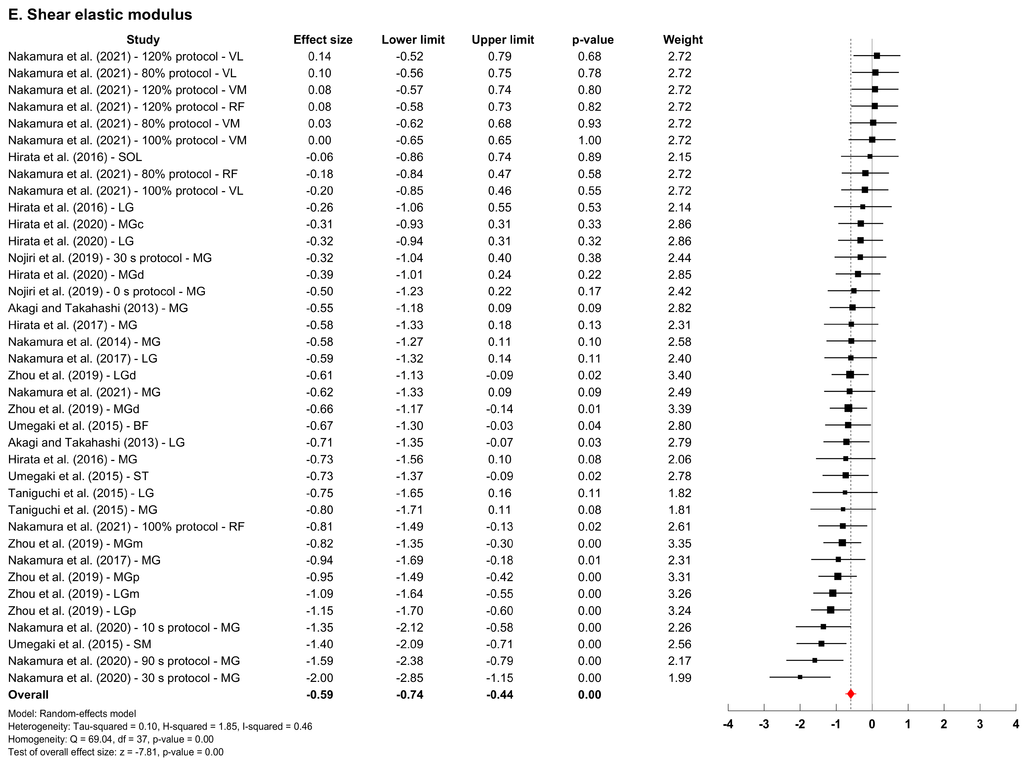 Applsci 13 11979 g004b