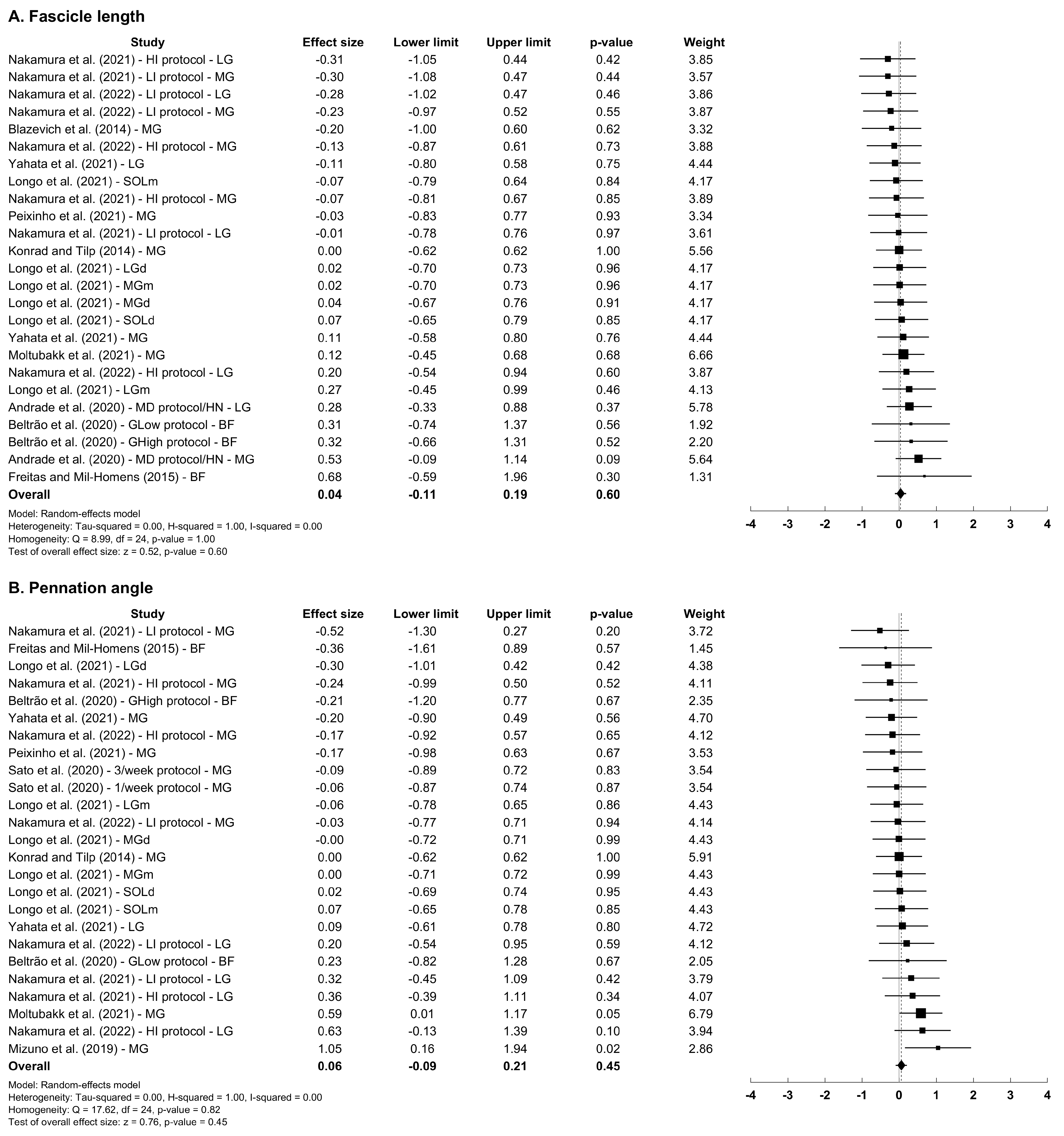 Applsci 13 11979 g006a