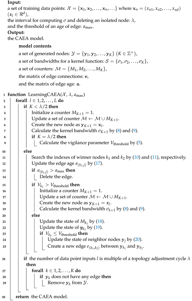 Applsci 13 11980 i002