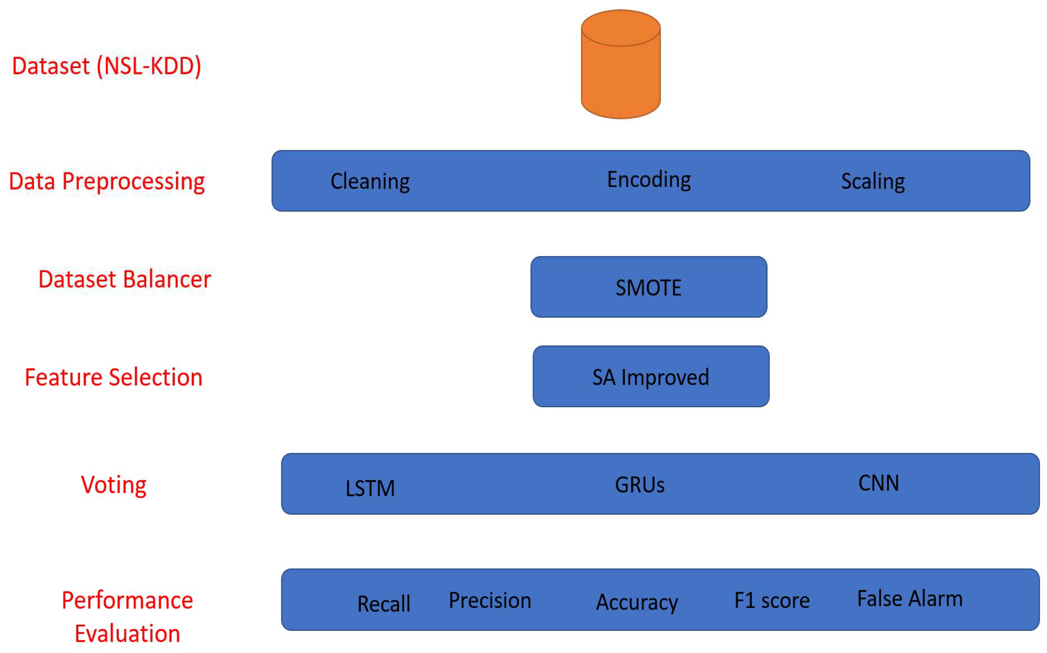 Applsci 13 11985 g003