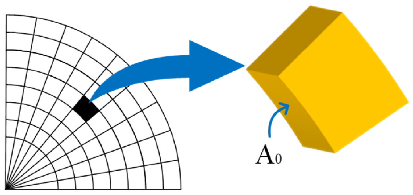 Applsci 13 11986 g002