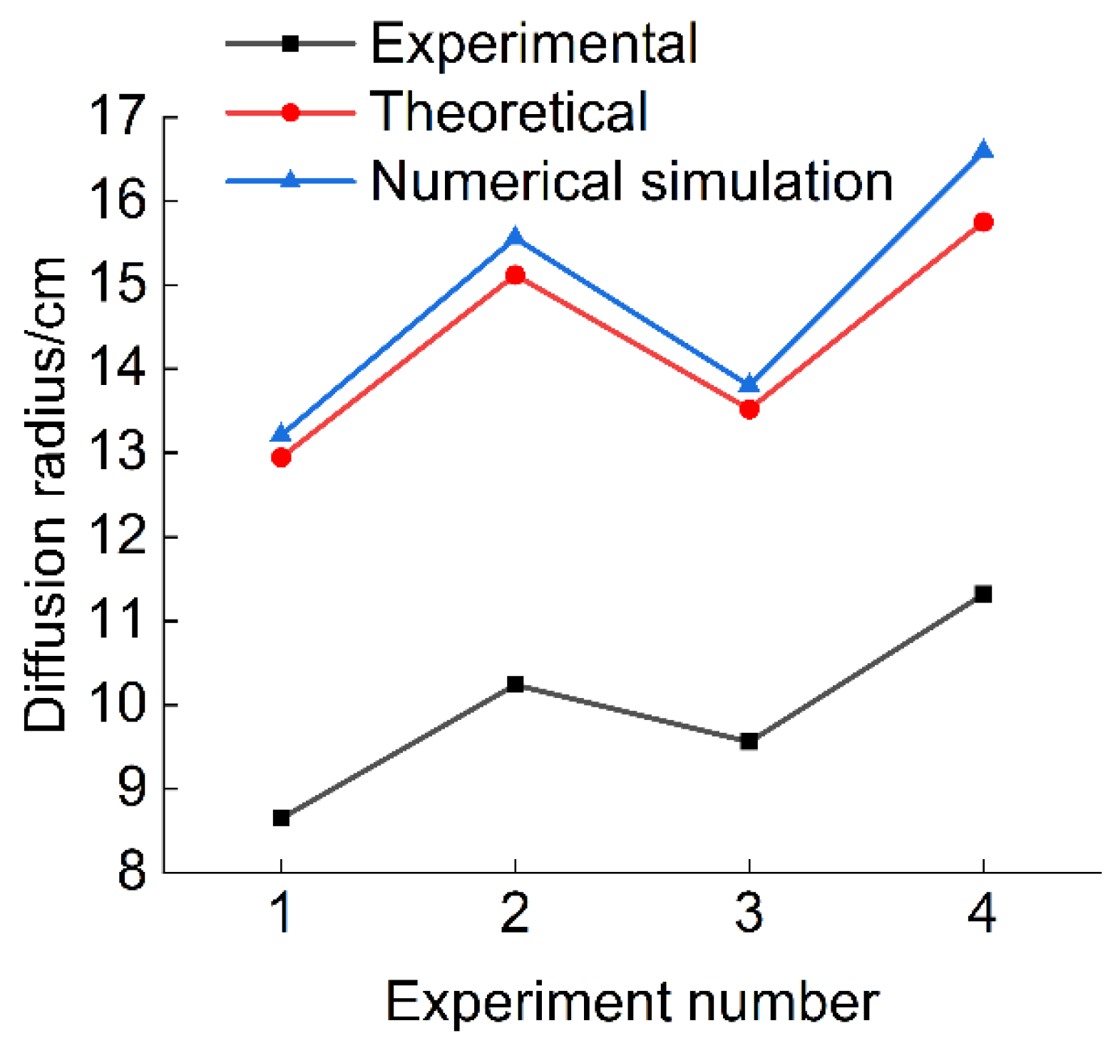 Applsci 13 11986 g016