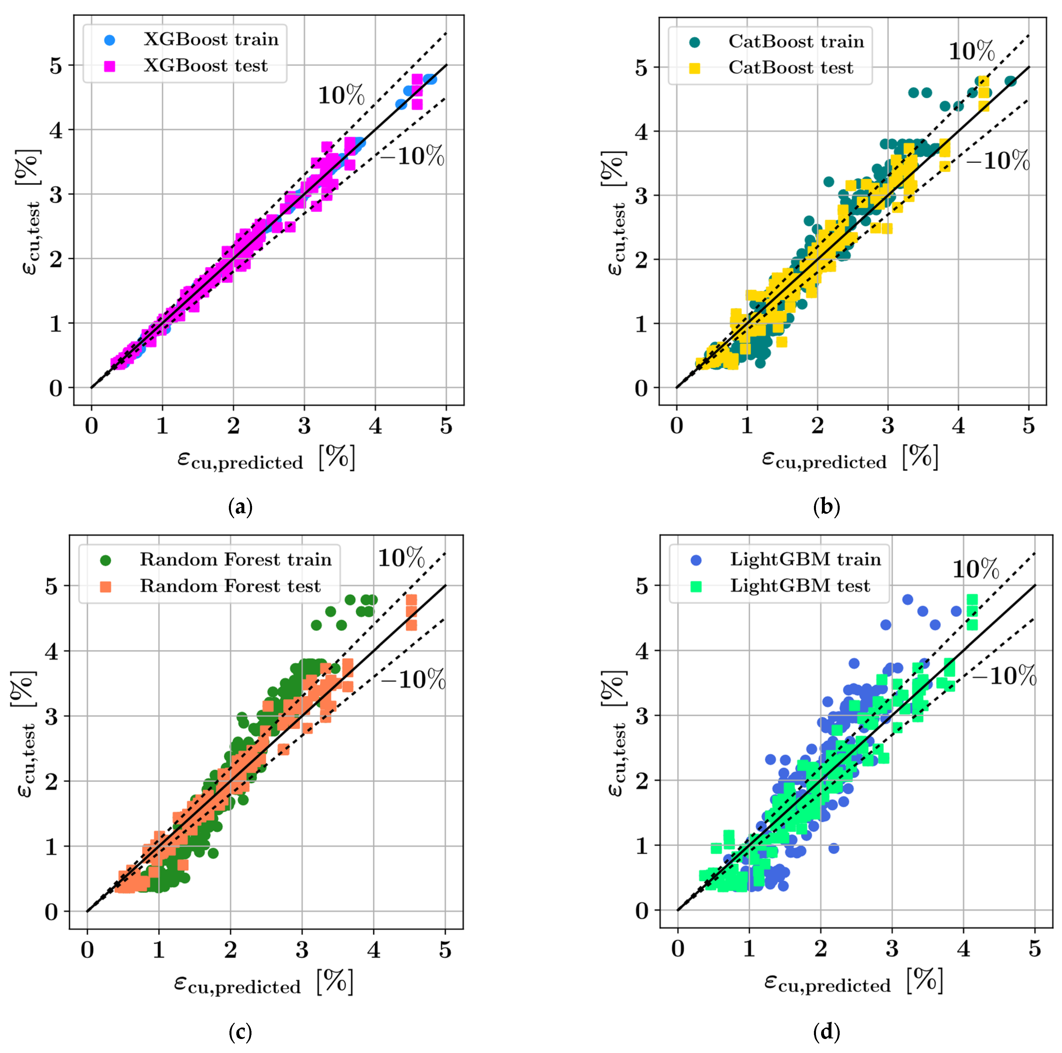 Applsci 13 11991 g008a