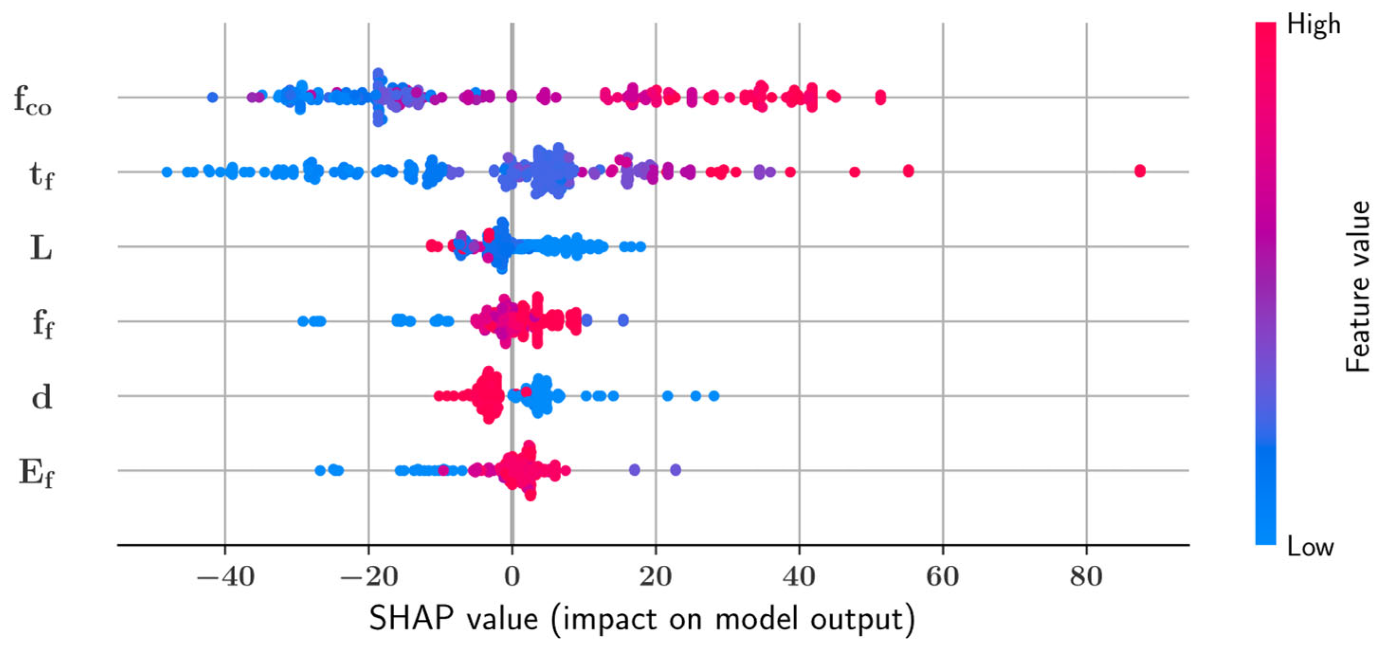 Applsci 13 11991 g010