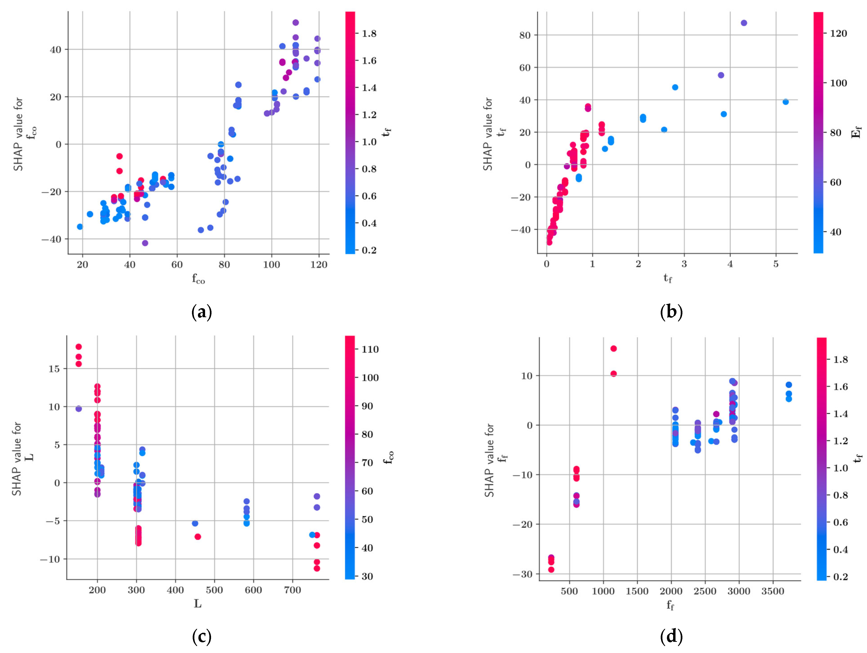 Applsci 13 11991 g011
