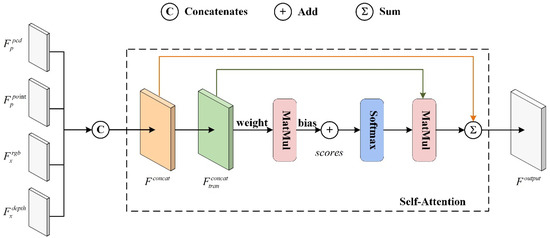 Applied Sciences | Free Full-Text | Multi-Sensor Data Fusion Method ...