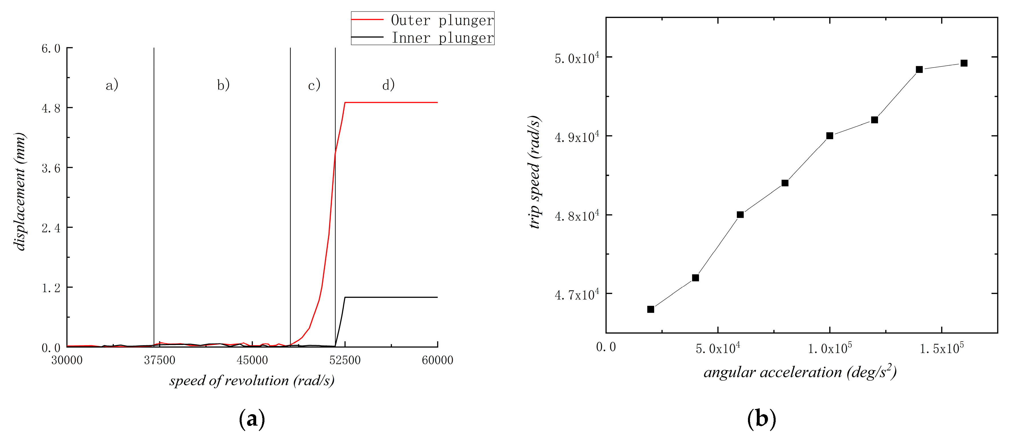 Applsci 13 11995 g013