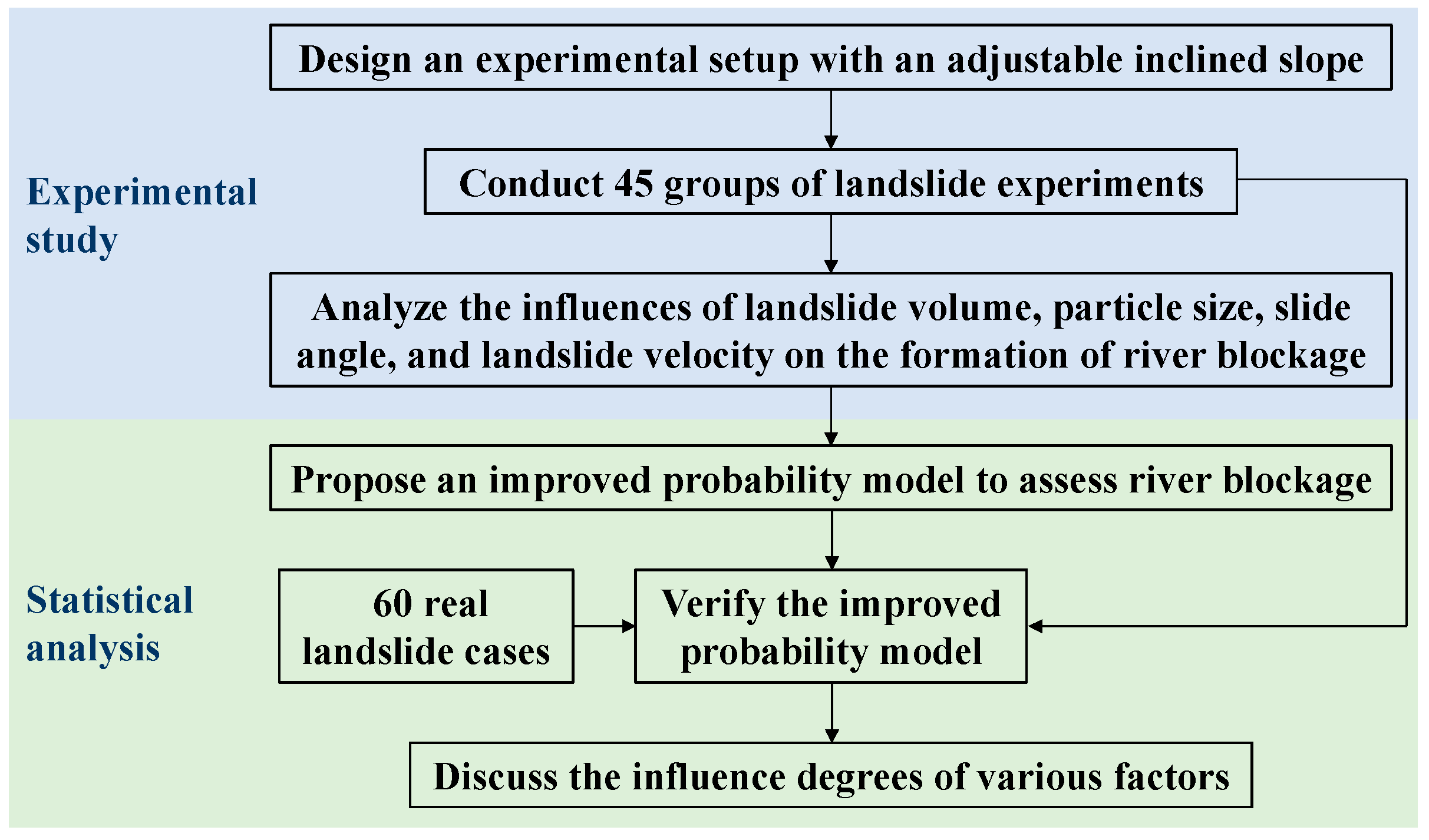Applsci 13 12003 g001