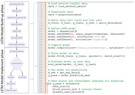 Seamless Industry 4.0 Integration: A Multilayered Cyber-Security ...