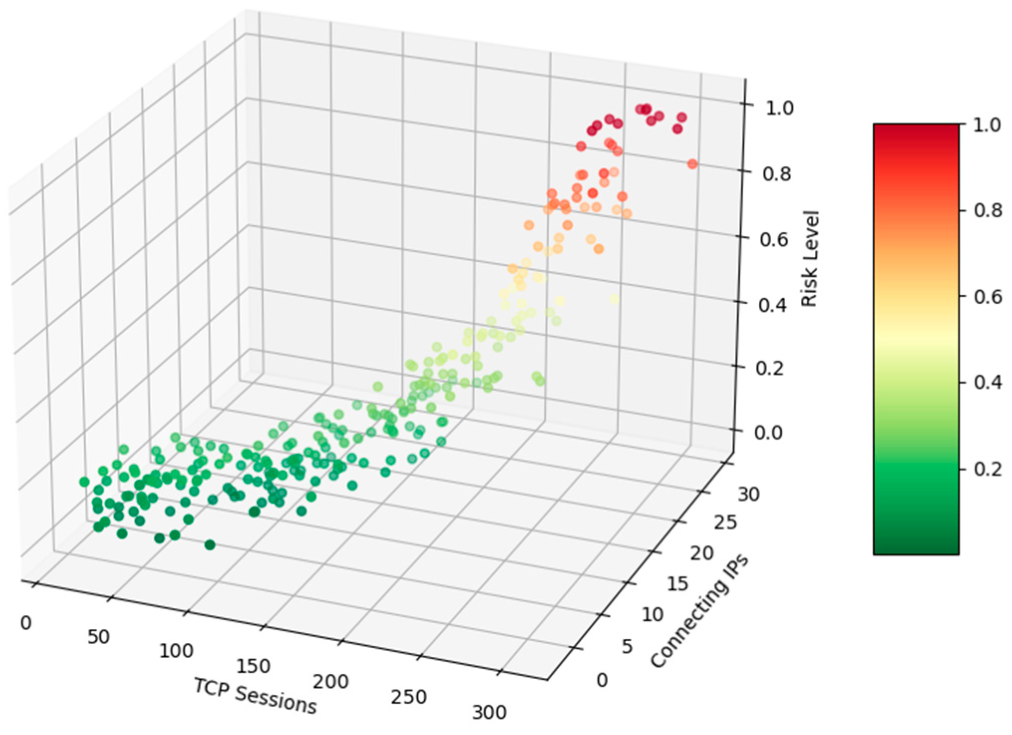 Seamless Industry 4.0 Integration: A Multilayered Cyber-Security ...