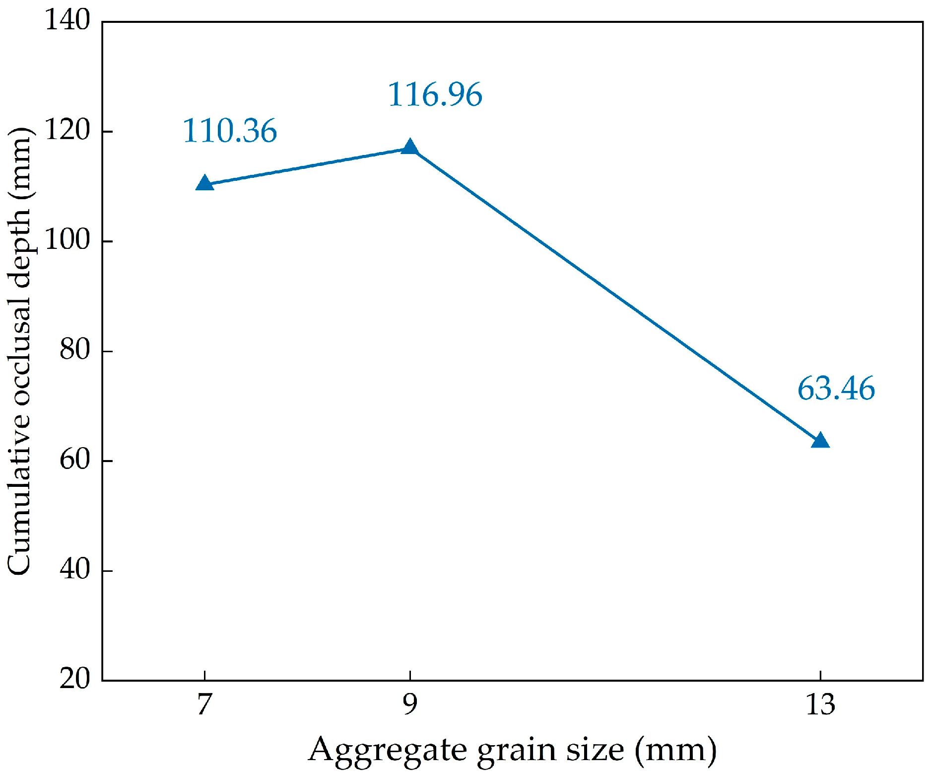 Applsci 13 12011 g015