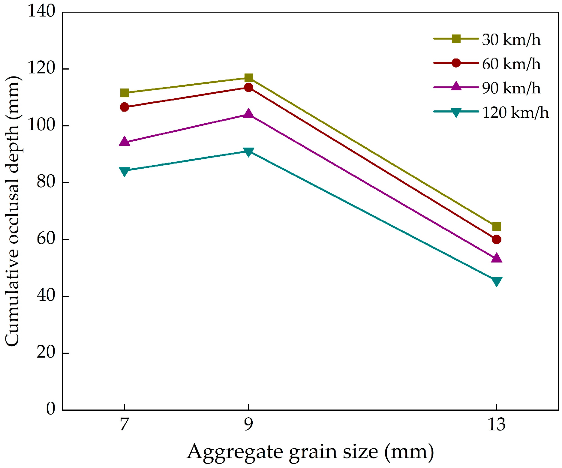 Applsci 13 12011 g017