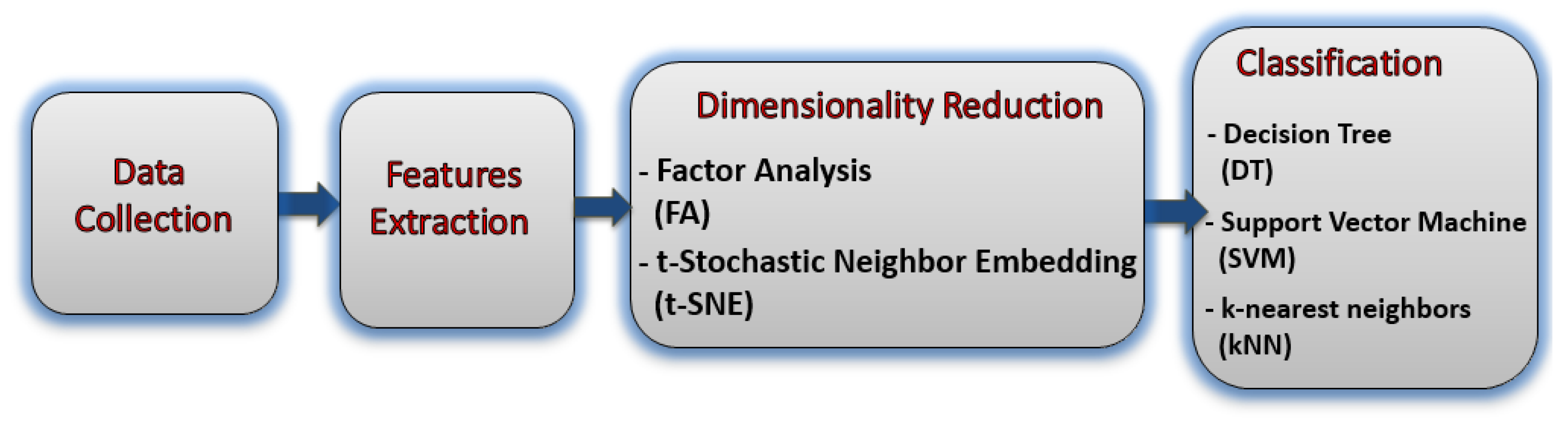Applsci 13 12012 g001