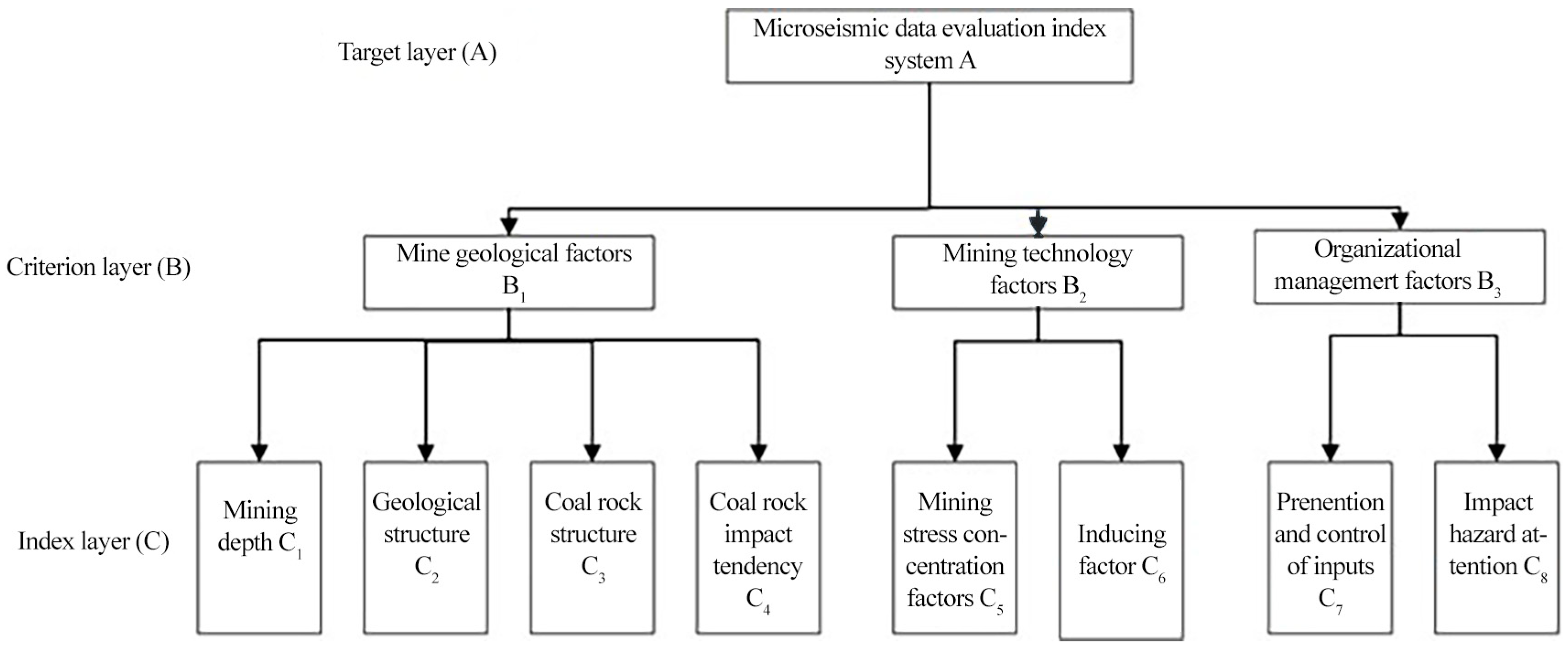Applsci 13 12013 g002