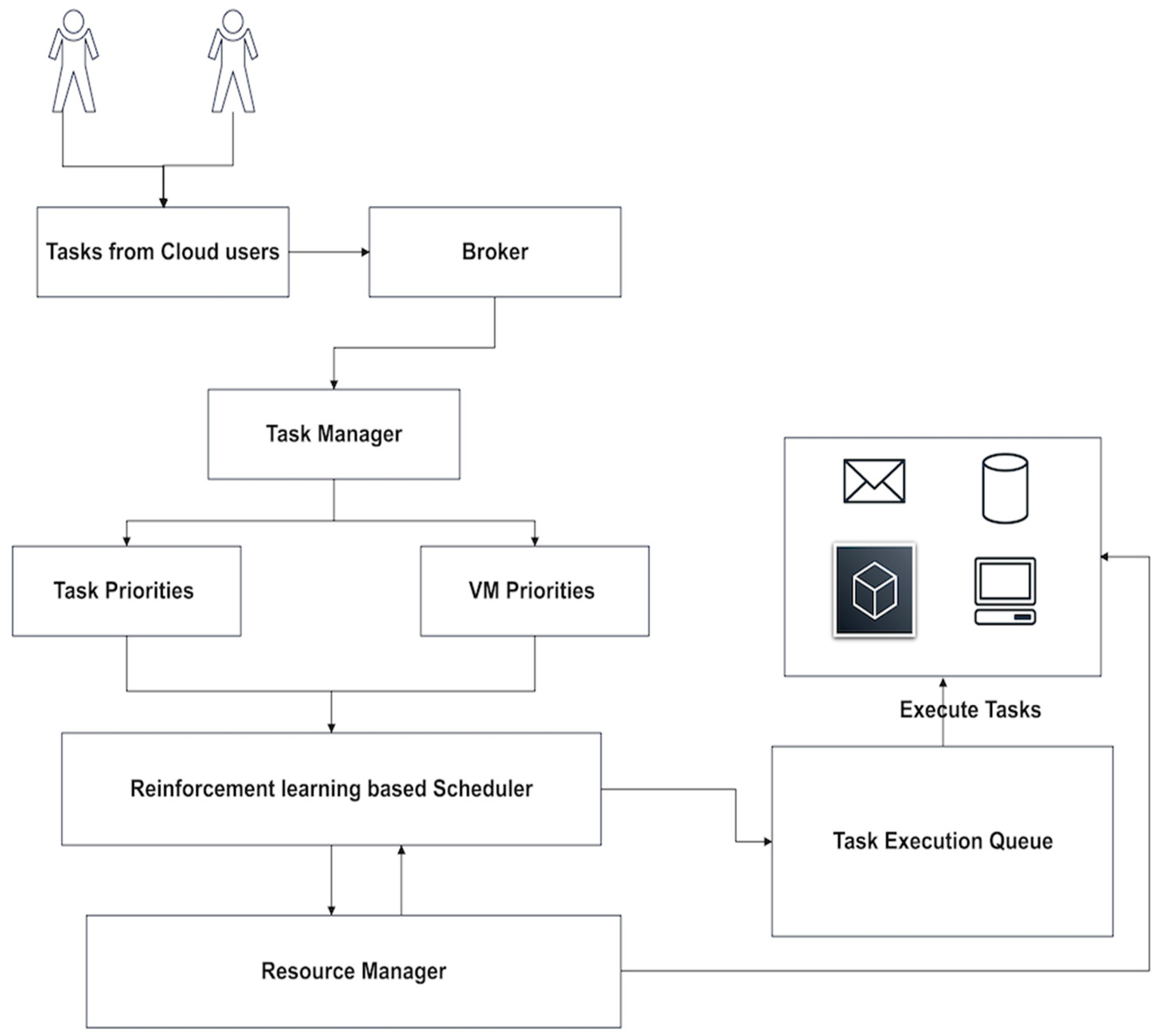 Applsci 13 12015 g001