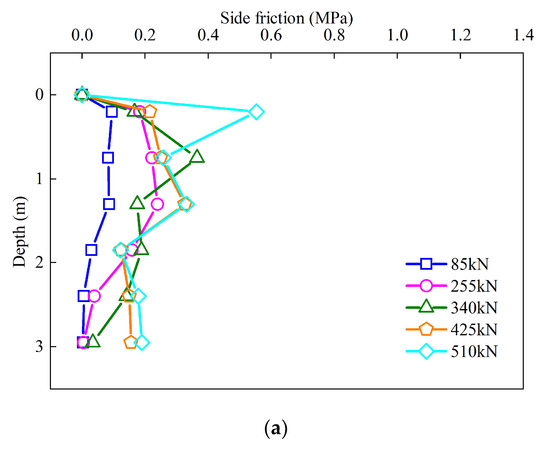 Experimental Investigation on the Anchorage Performance of a Tension ...