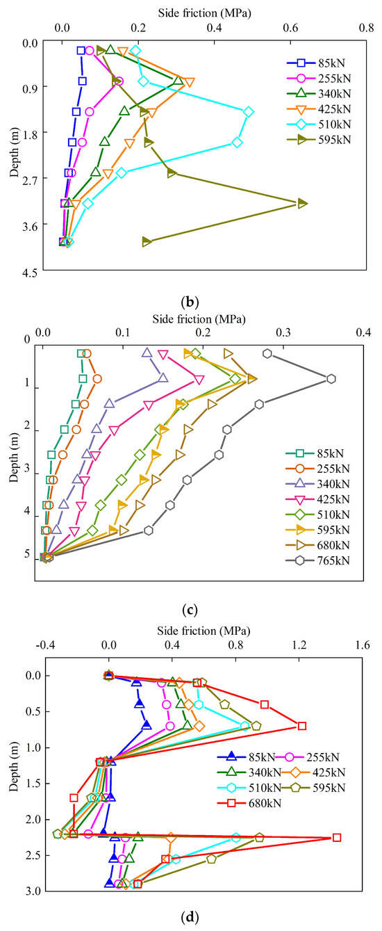 Experimental Investigation on the Anchorage Performance of a Tension ...