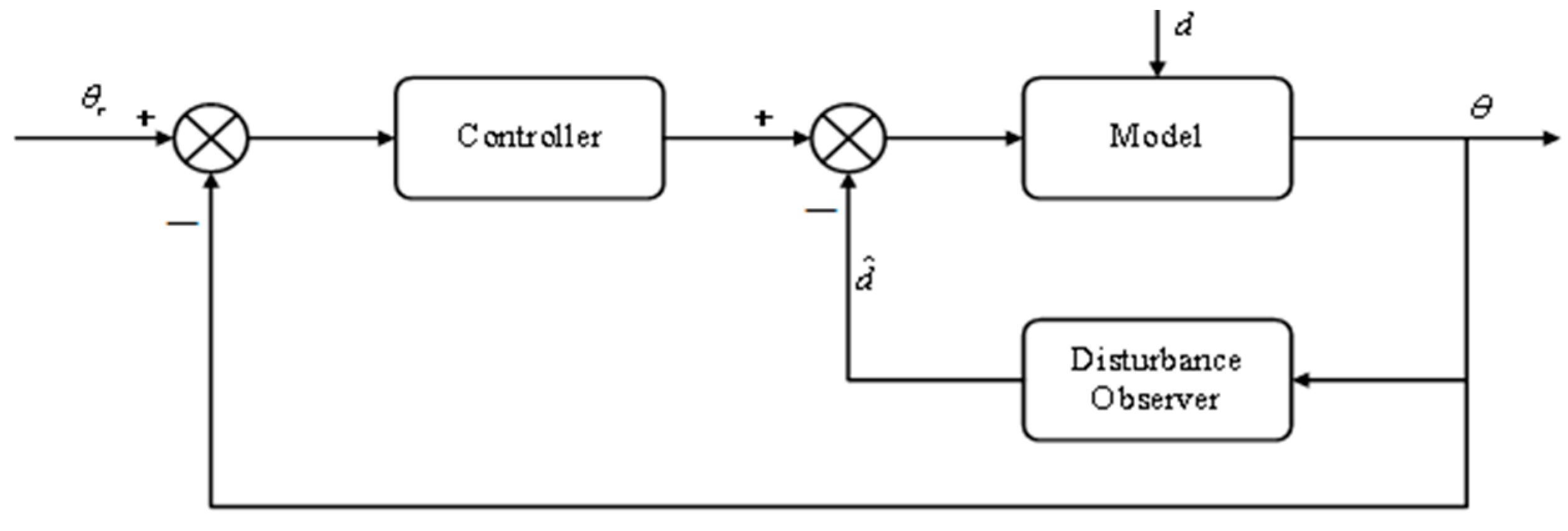 Applsci 13 12022 g005