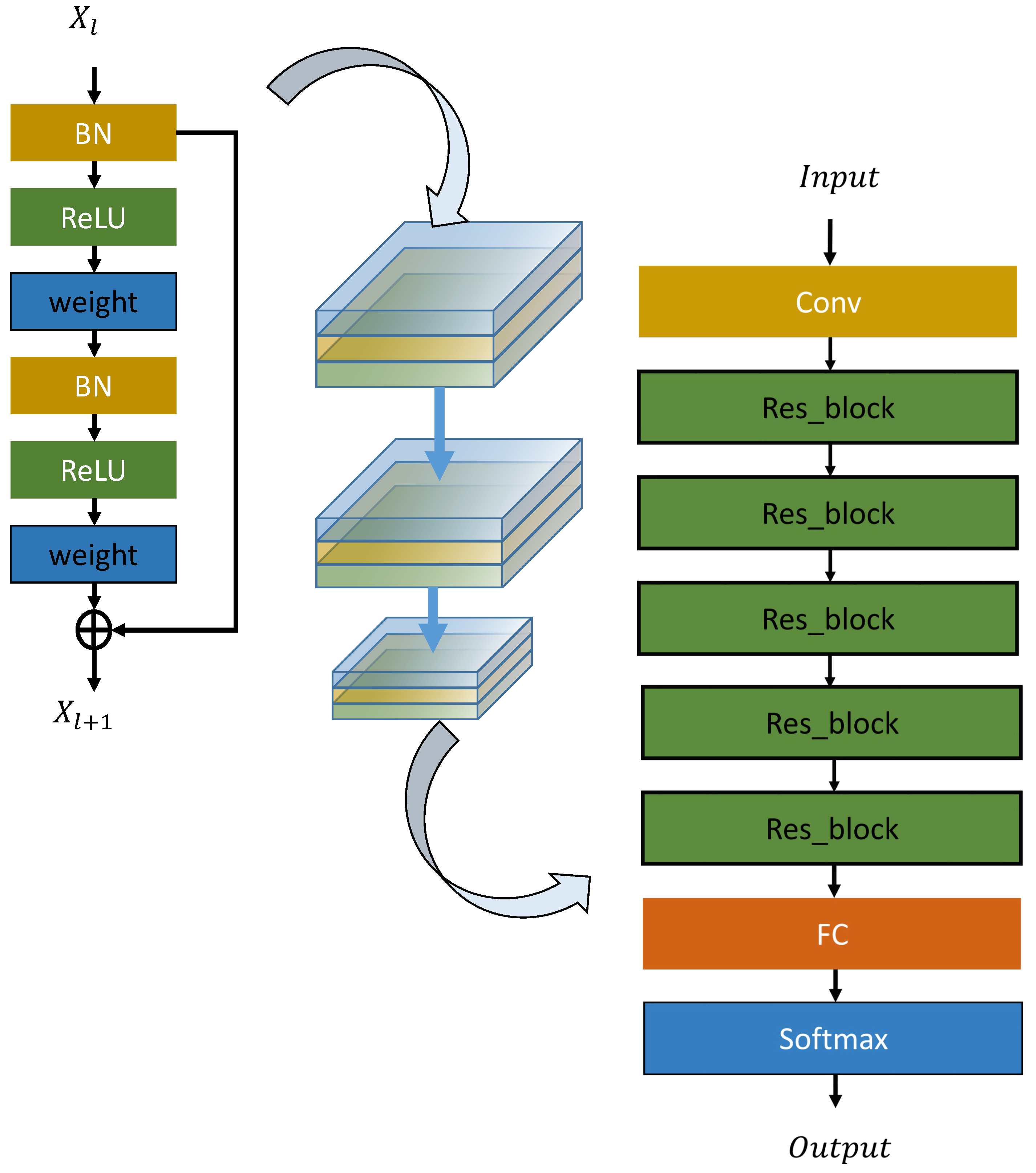 A Secret Key Classification Framework of Symmetric Encryption Algorithm ...