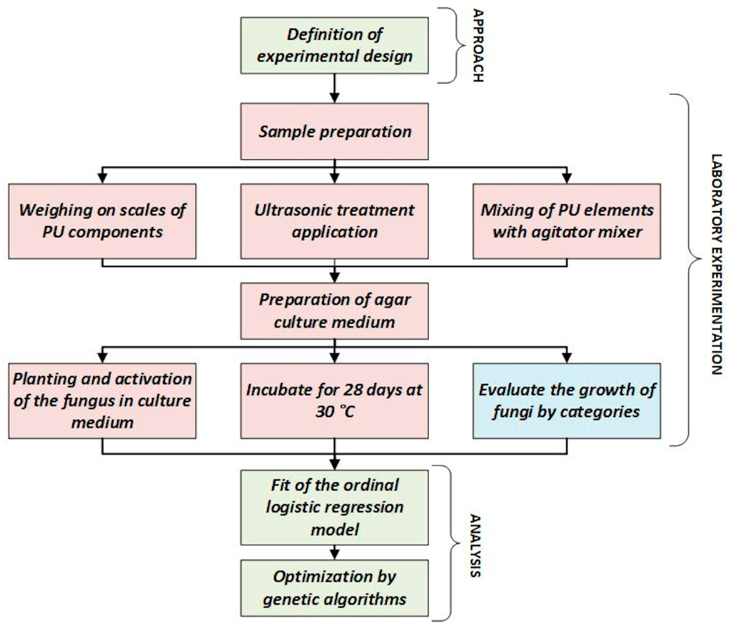 Applsci 13 12028 g001