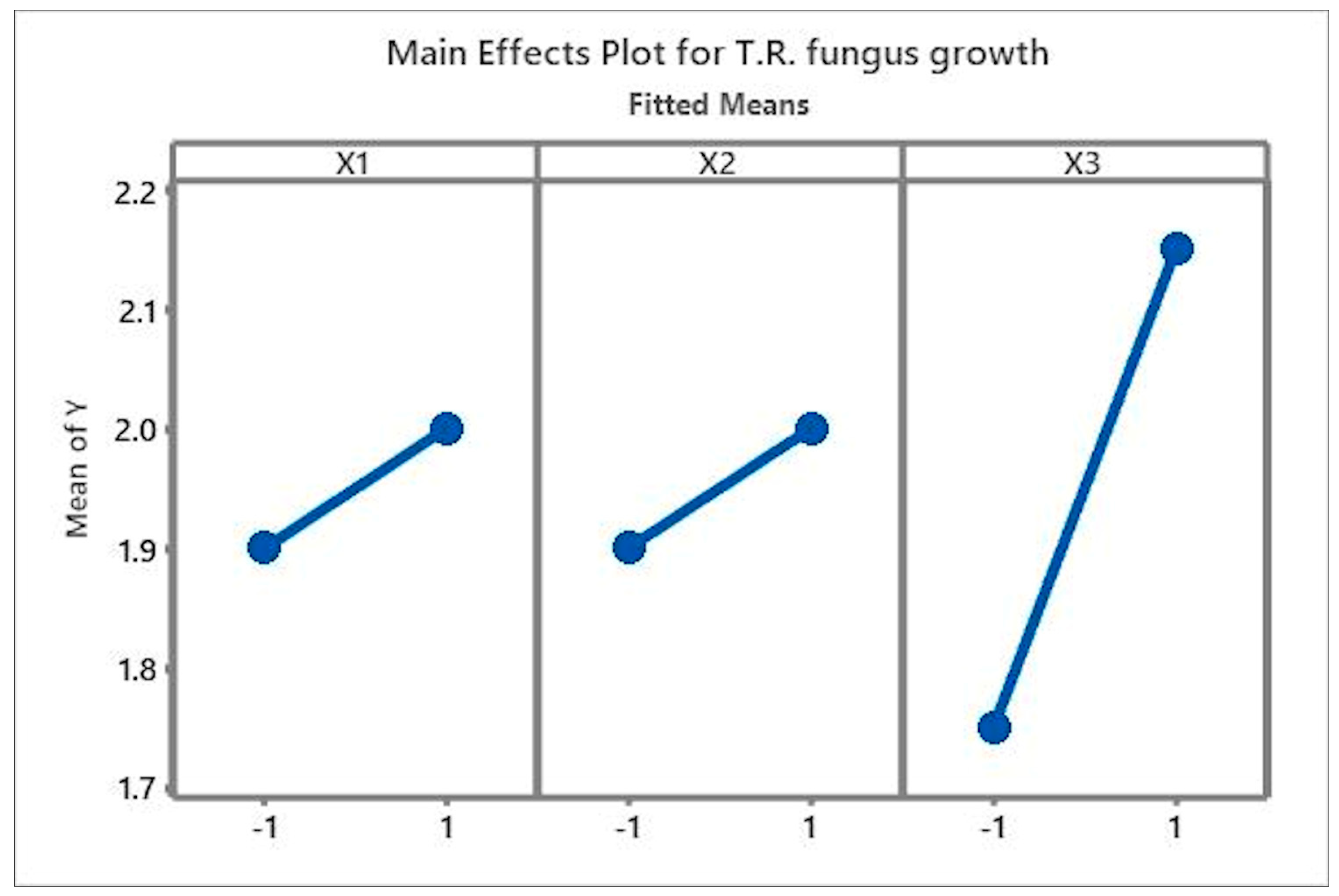 Applsci 13 12028 g007