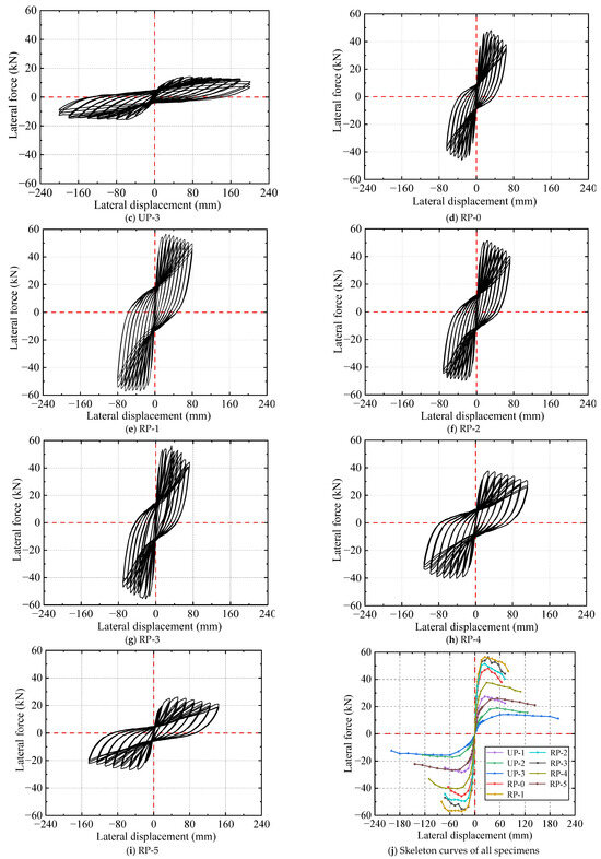 Experimental Studies on the Seismic Performance of