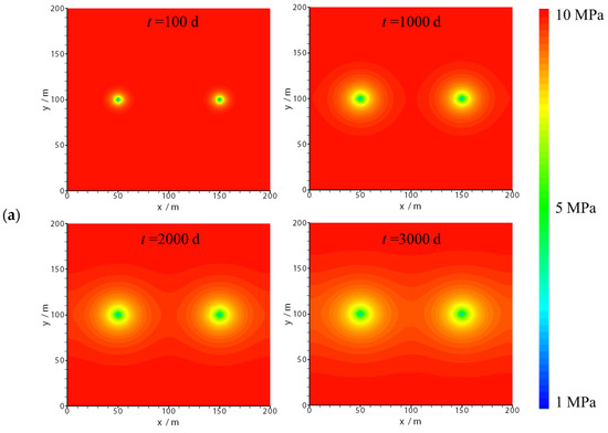 Investigation of the Gas Pressure Field and Production Rate