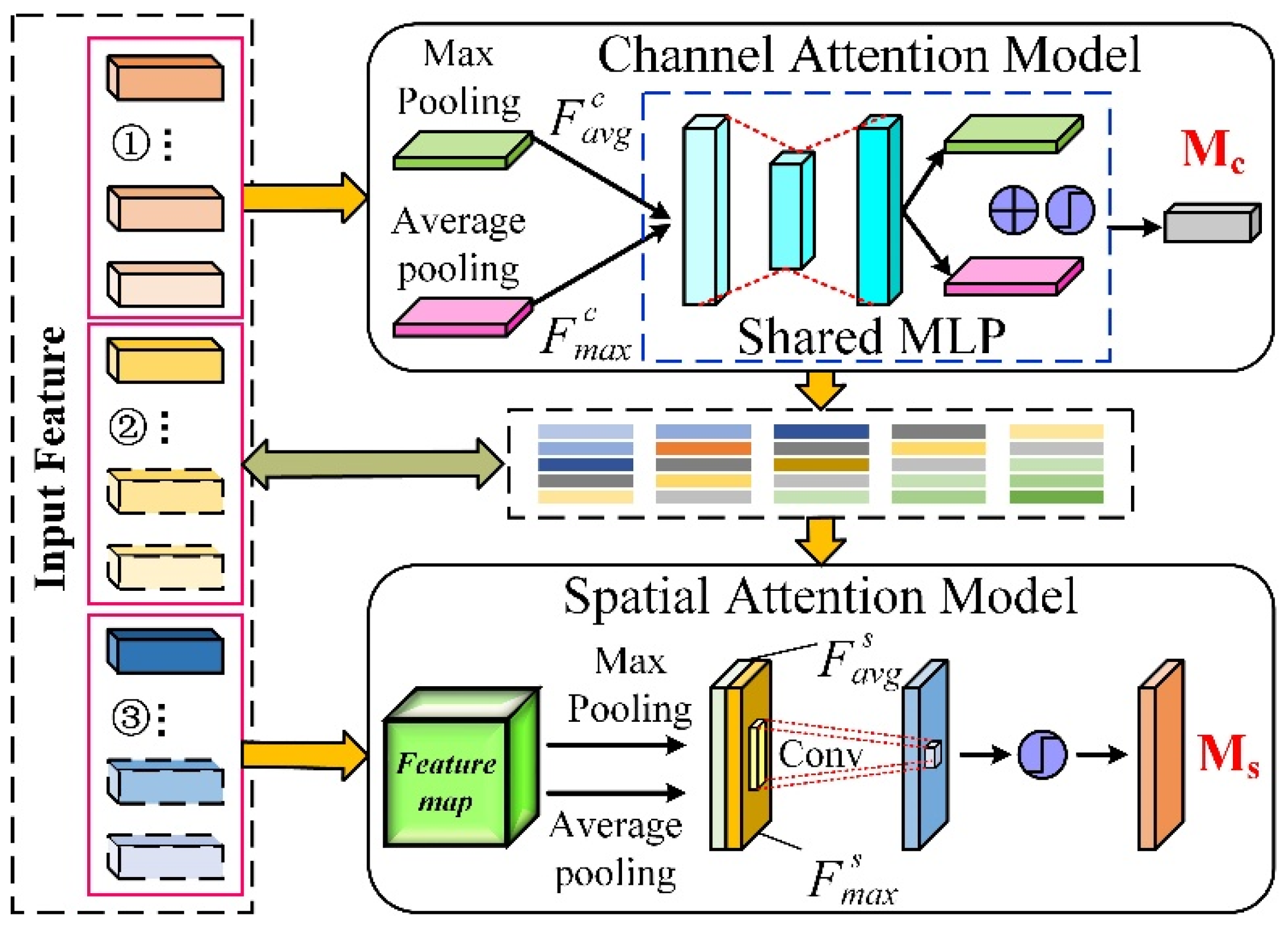 Applsci 13 12043 g002