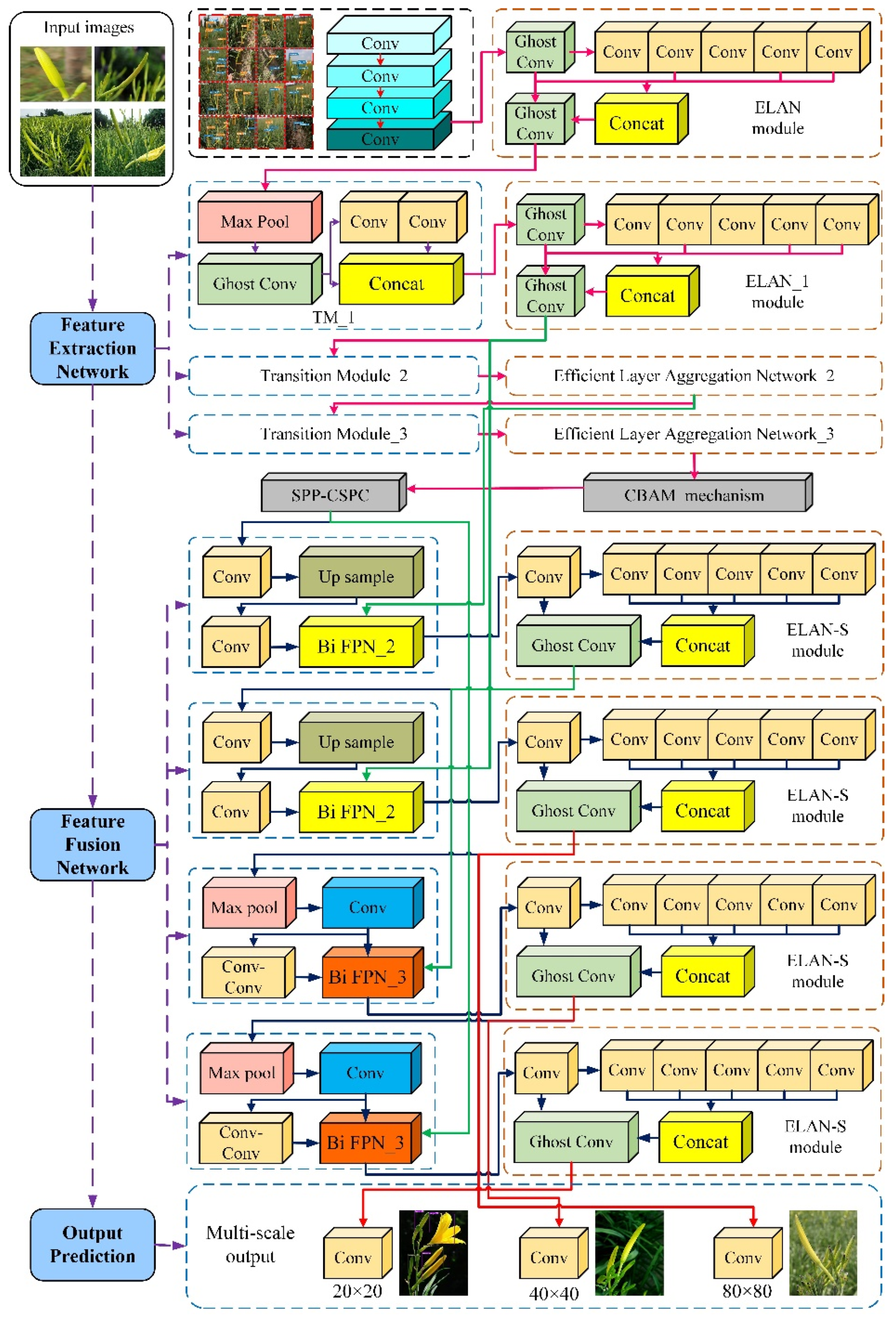 Applsci 13 12043 g004