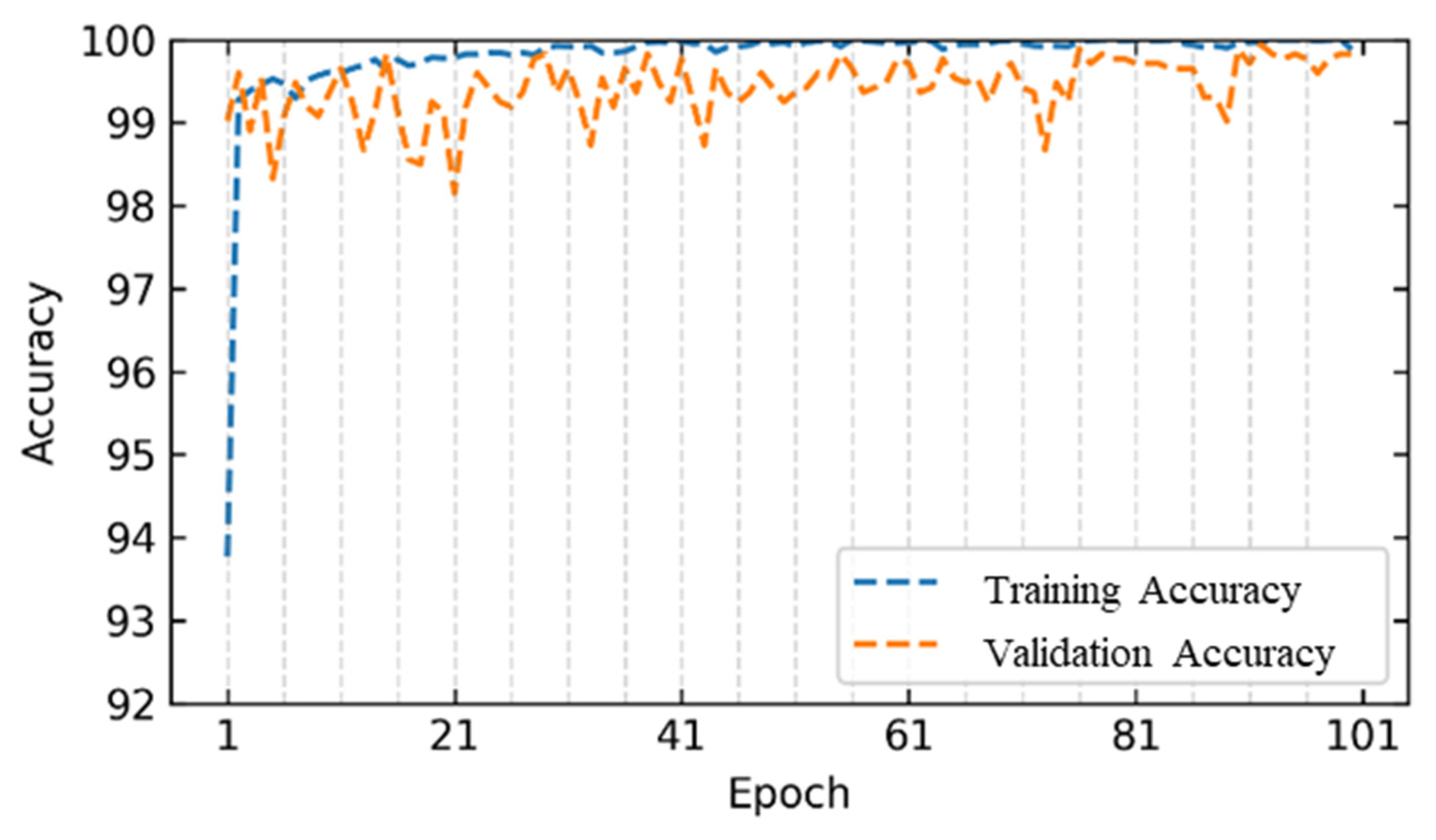Applsci 13 12045 g007