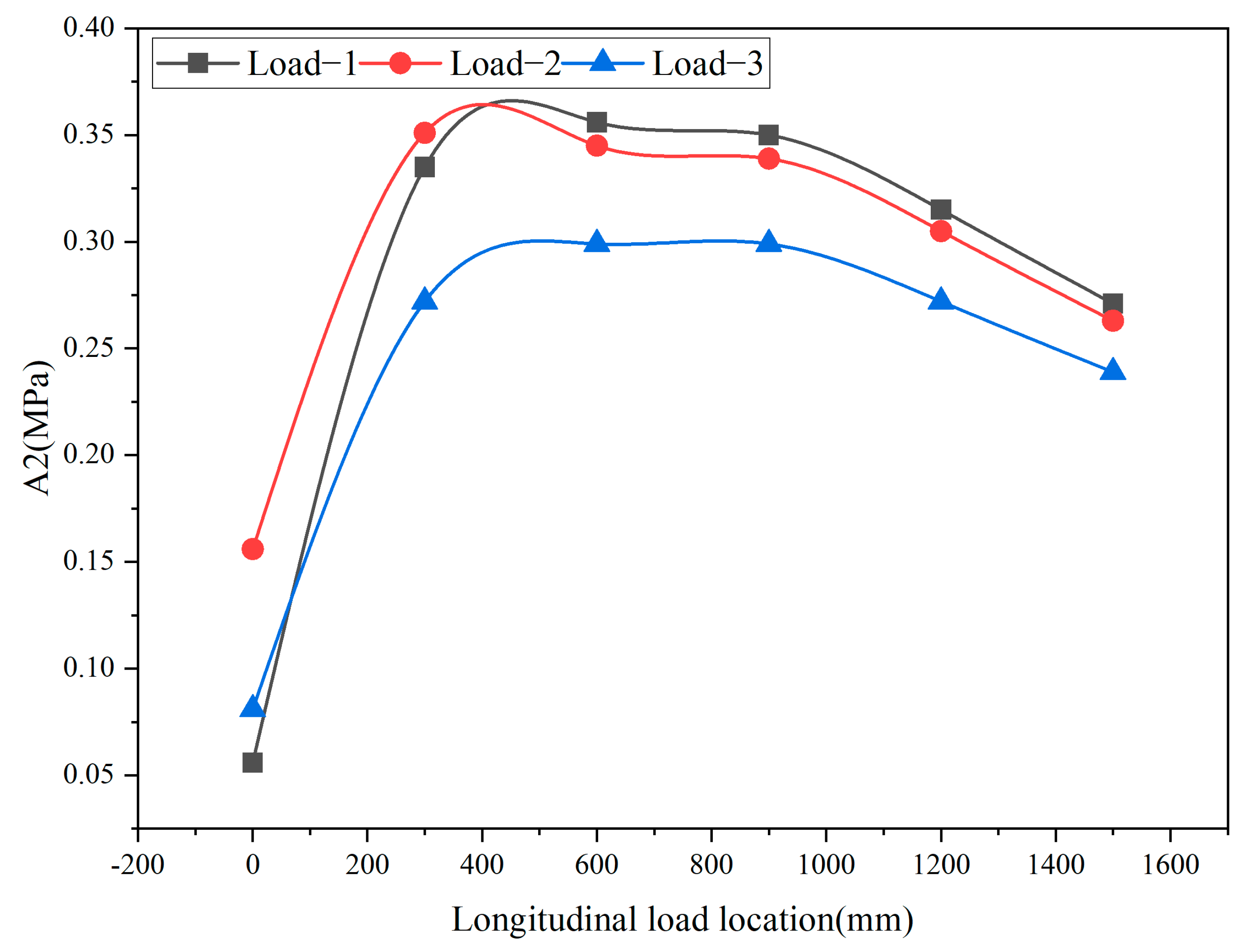 Applsci 13 12048 g008