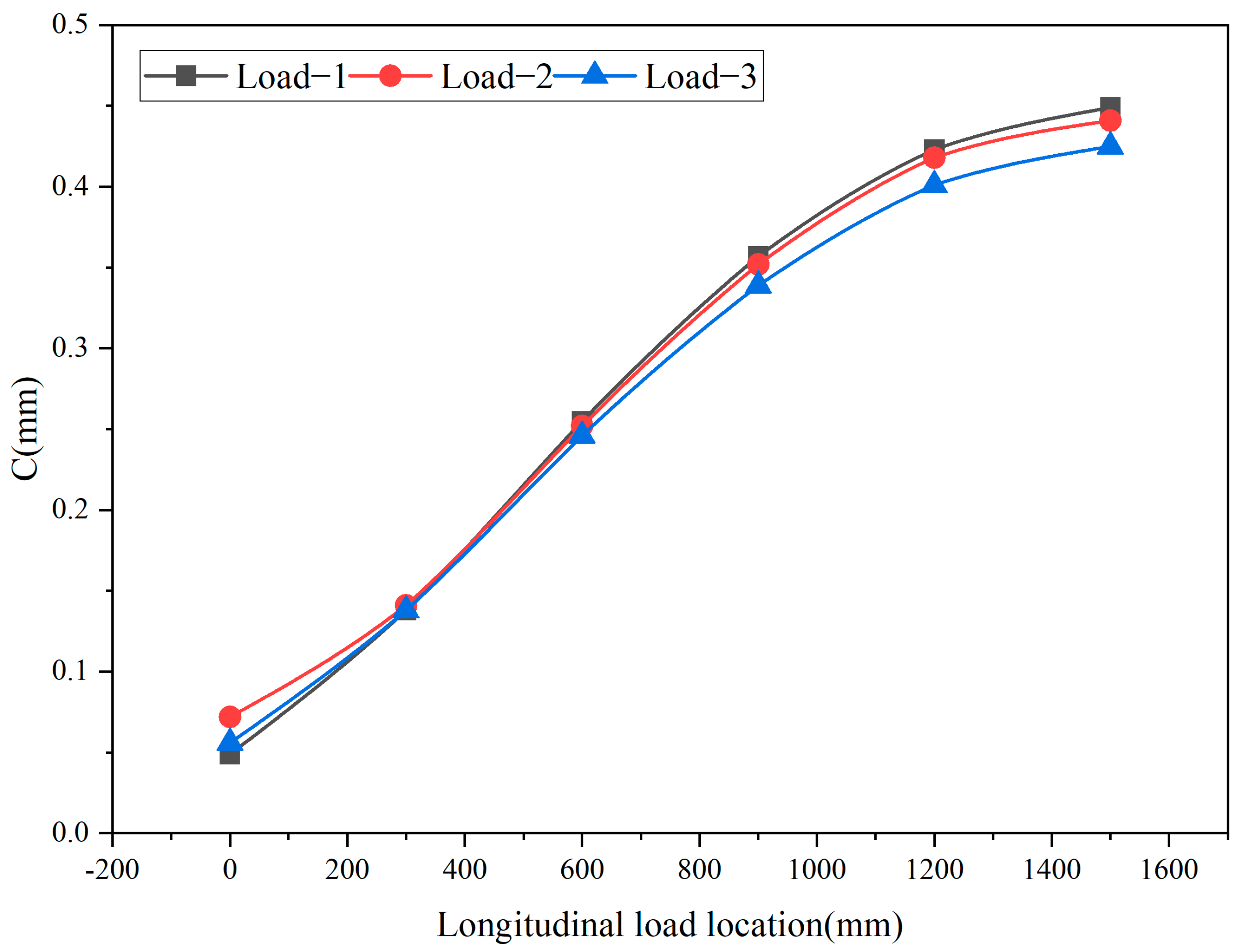 Applsci 13 12048 g011