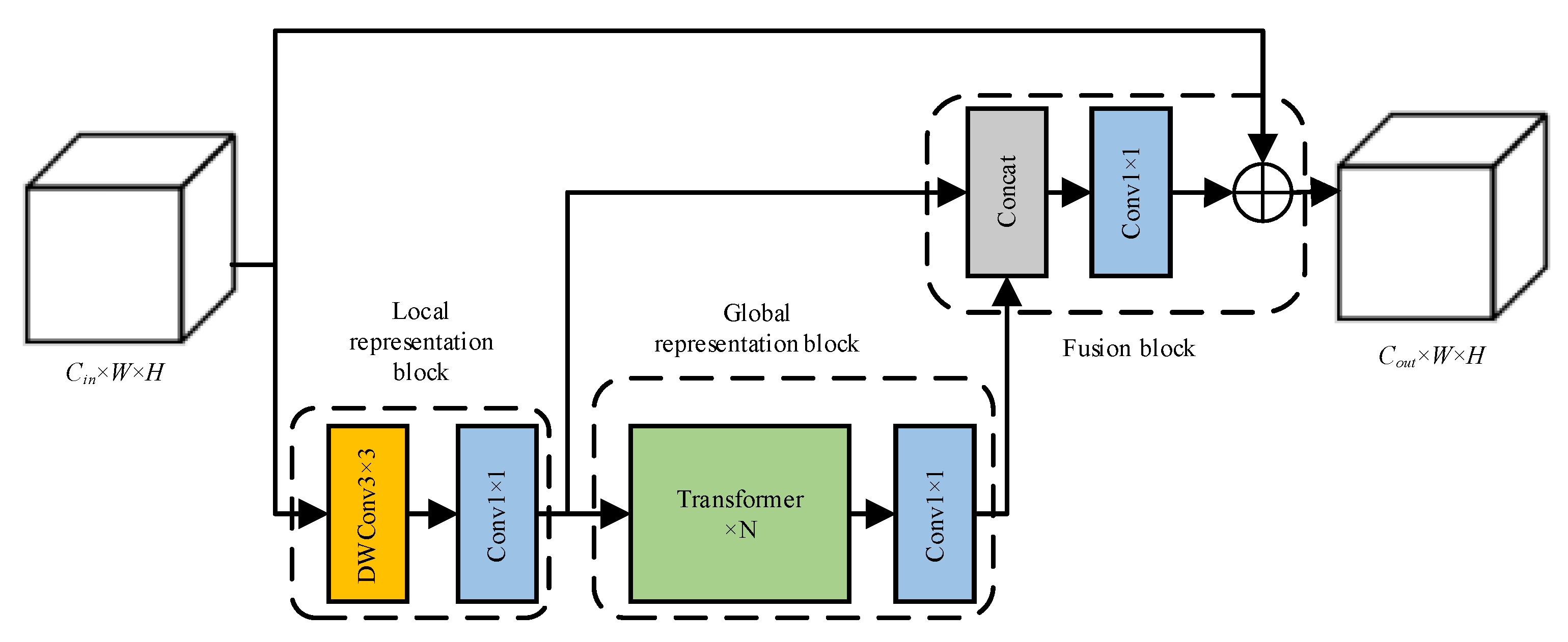 Applsci 13 12057 g002
