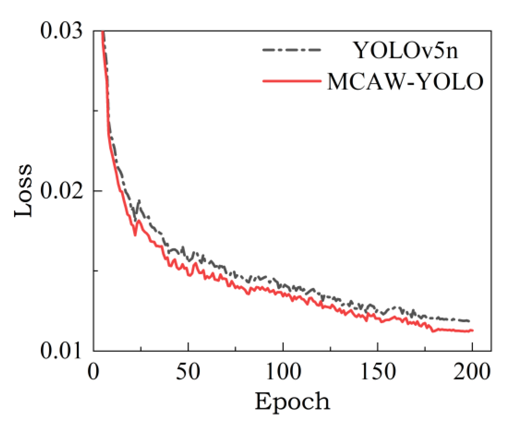 Applsci 13 12057 g007