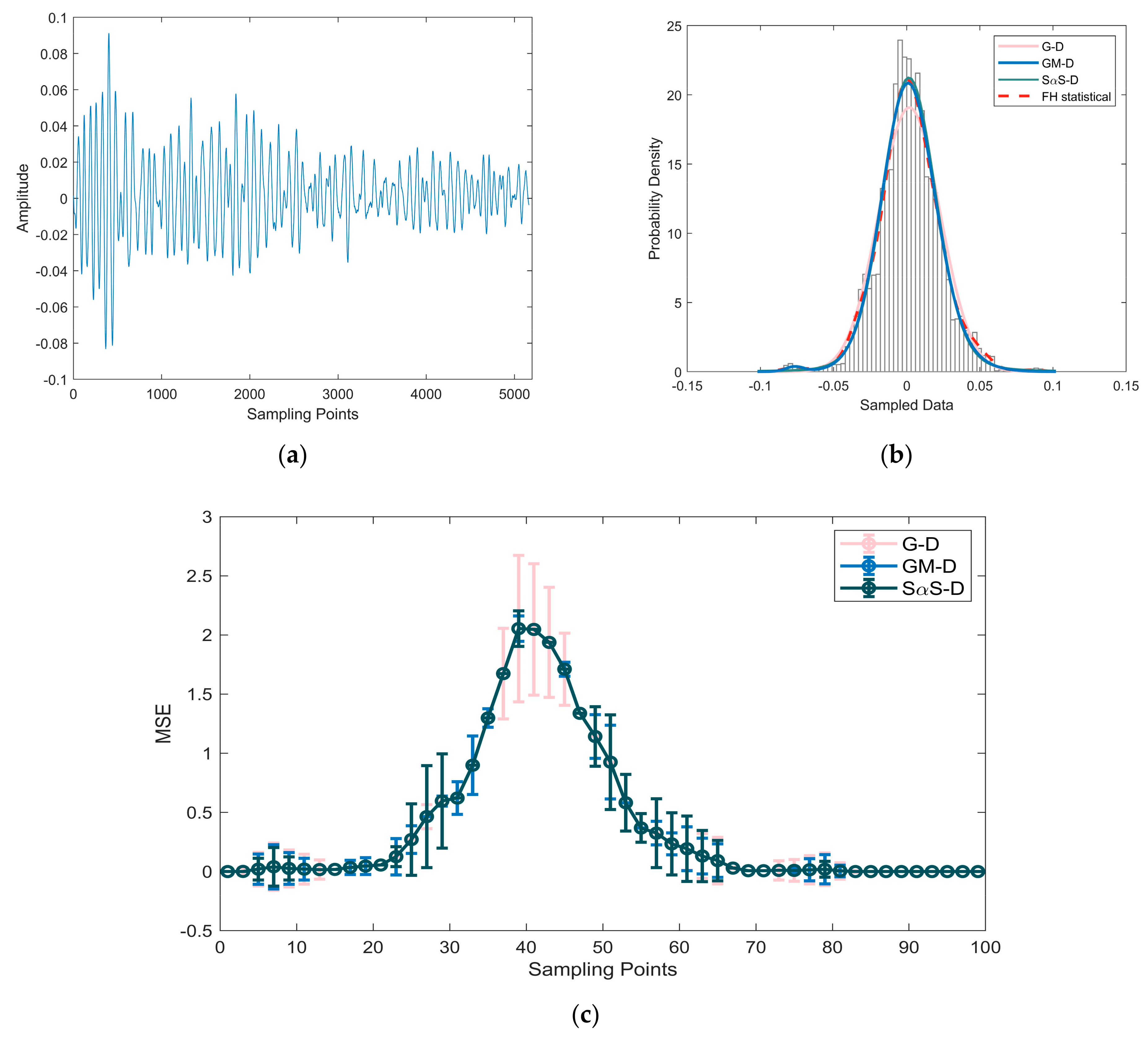 Applsci 13 12063 g007