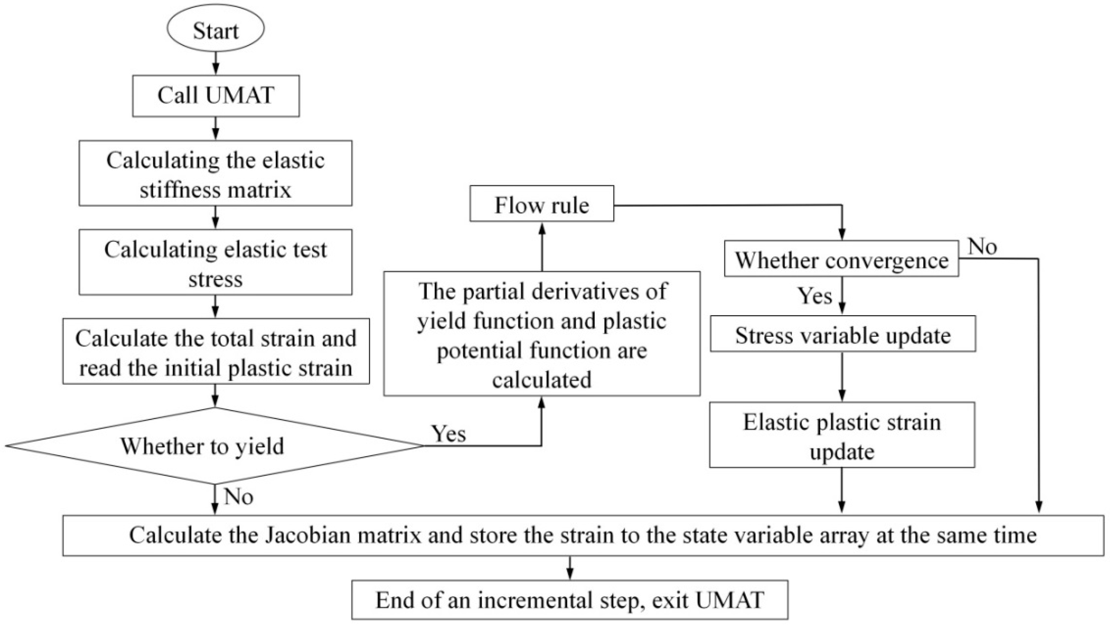 Applsci 13 12064 g003 Applsci 13 12064 g003