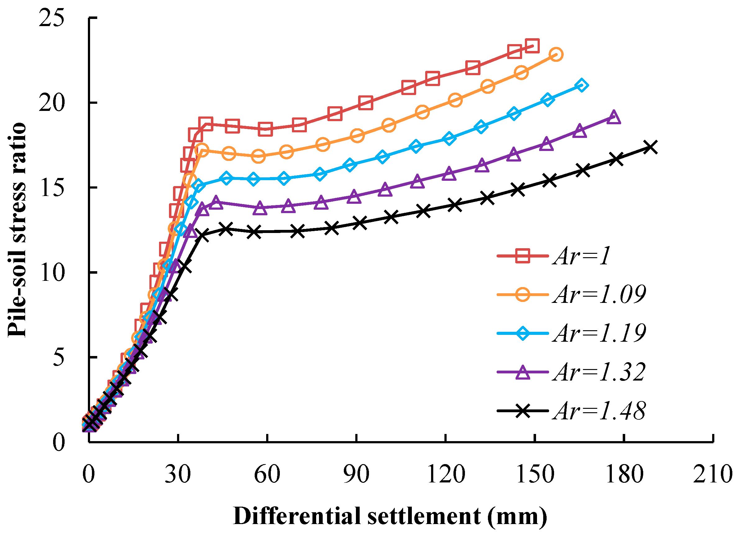 Applsci 13 12064 g016 Applsci 13 12064 g016