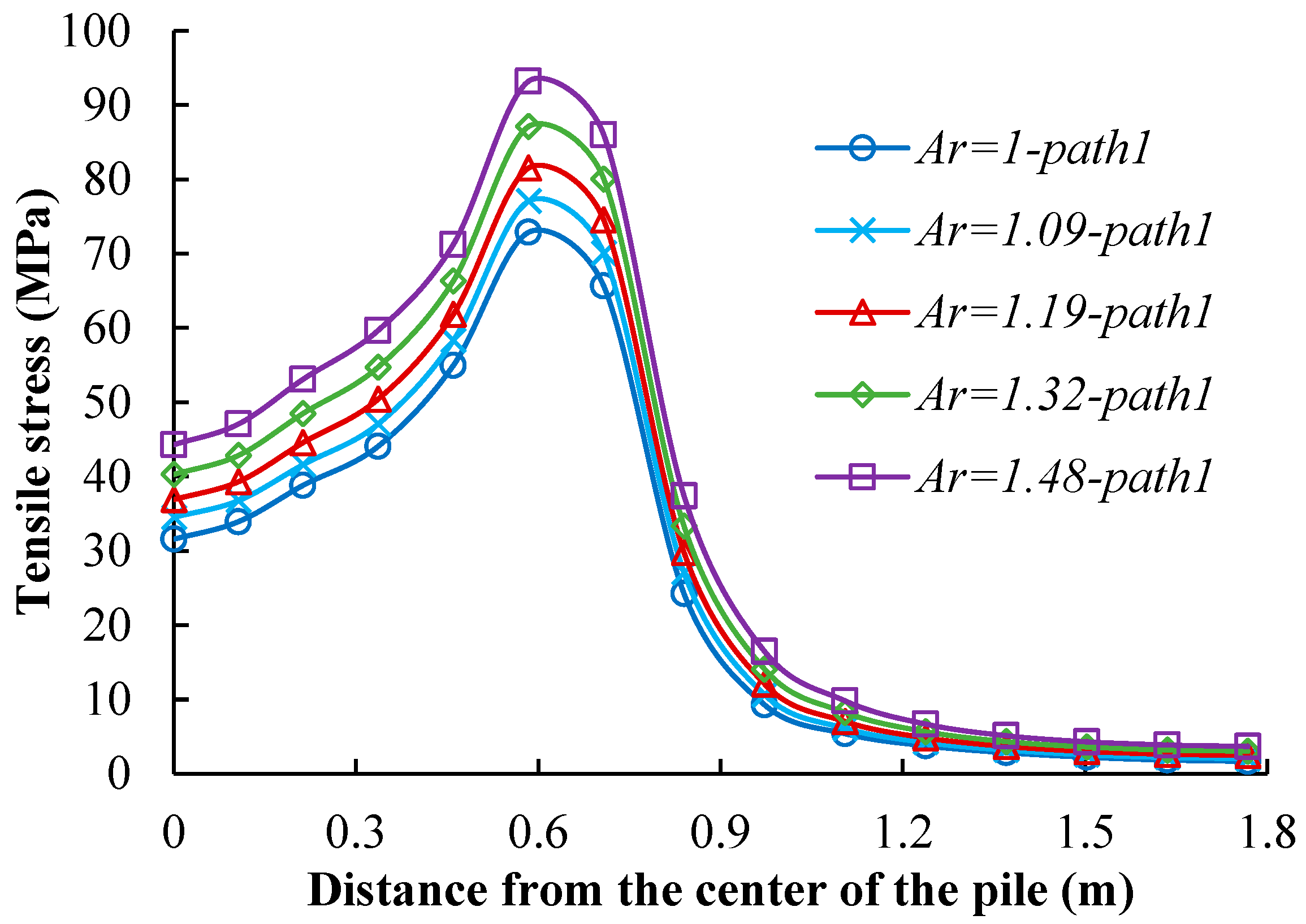 Applsci 13 12064 g017 Applsci 13 12064 g017
