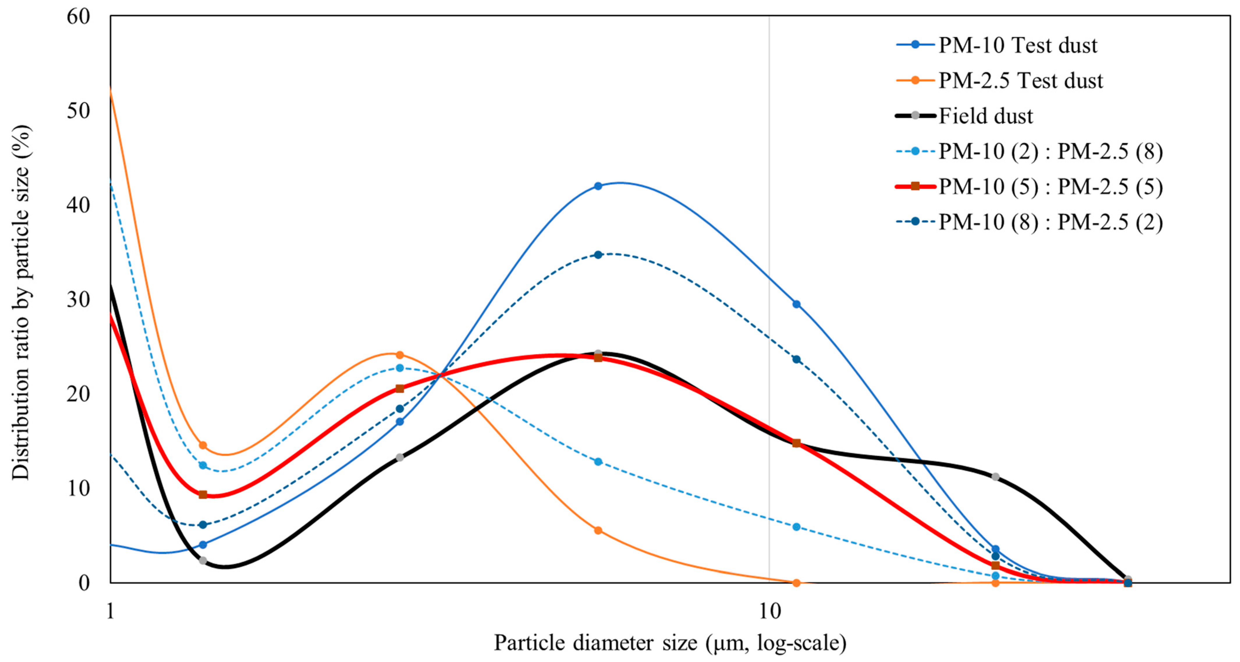 Applsci 13 12072 g005