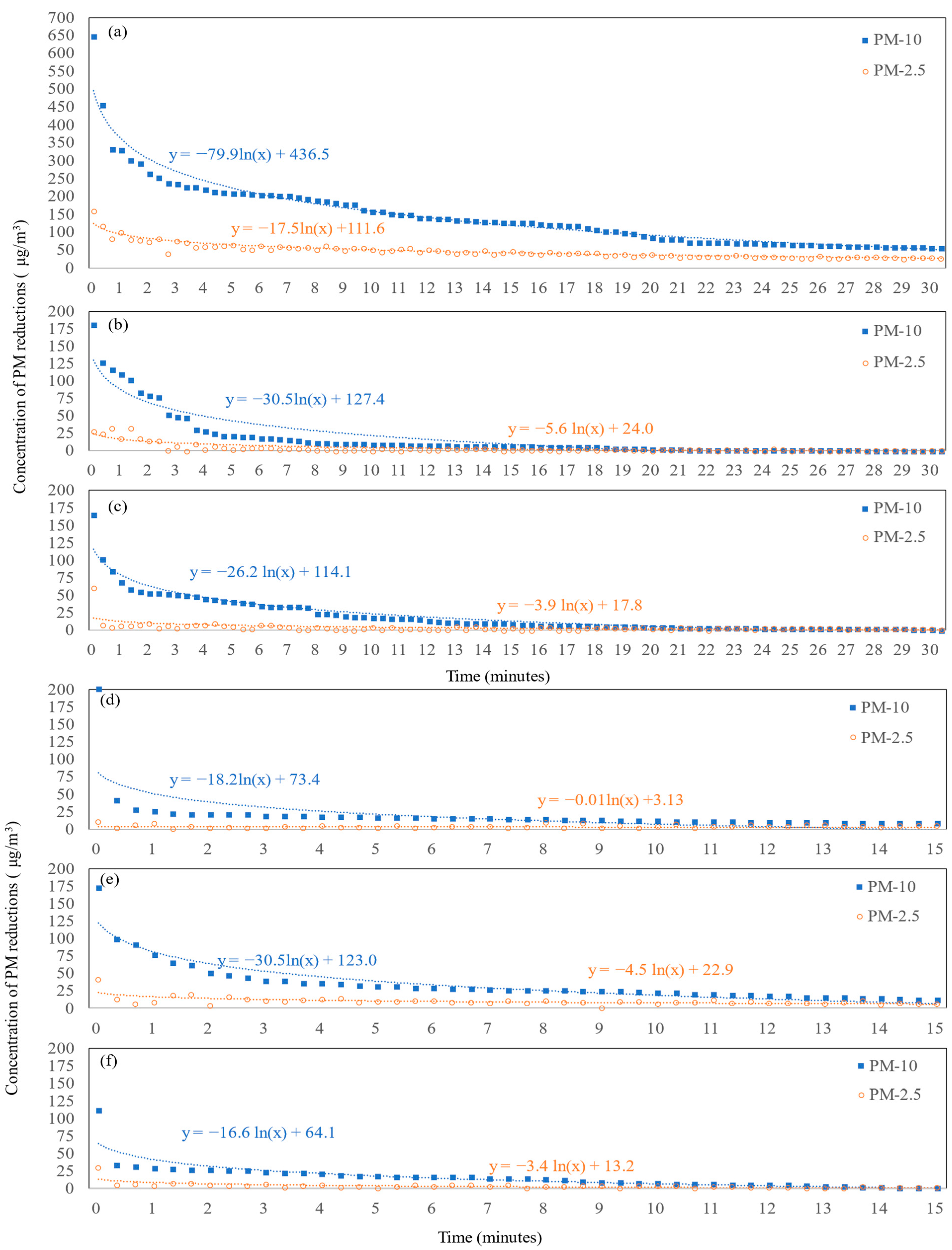 Applsci 13 12072 g009