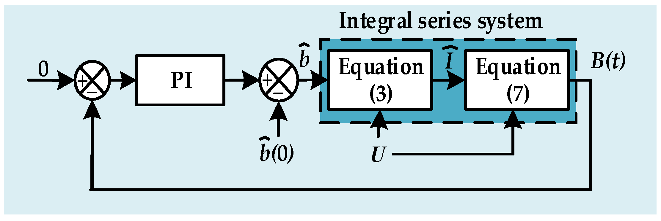 Applsci 13 12076 g003