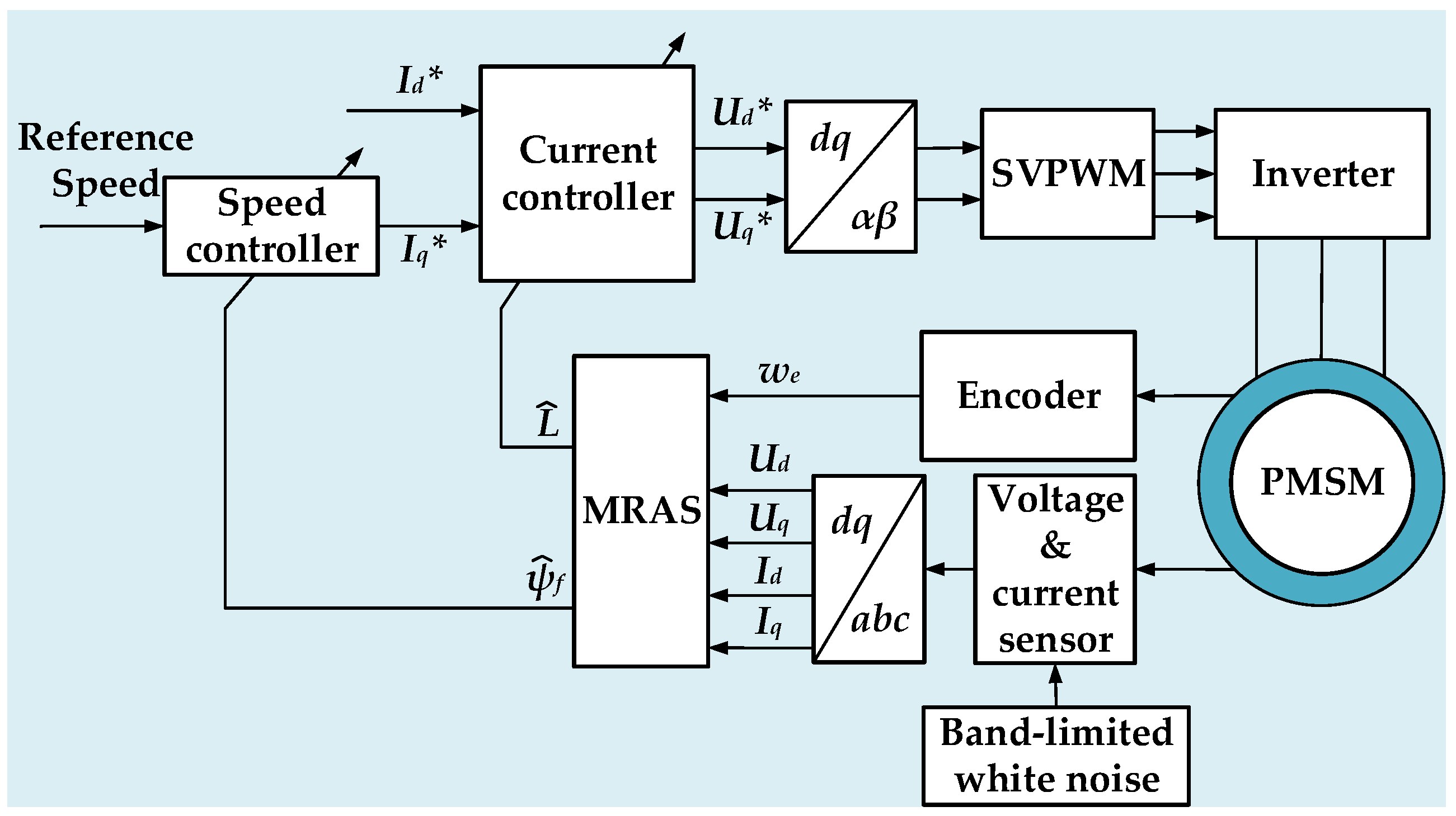 Applsci 13 12076 g008