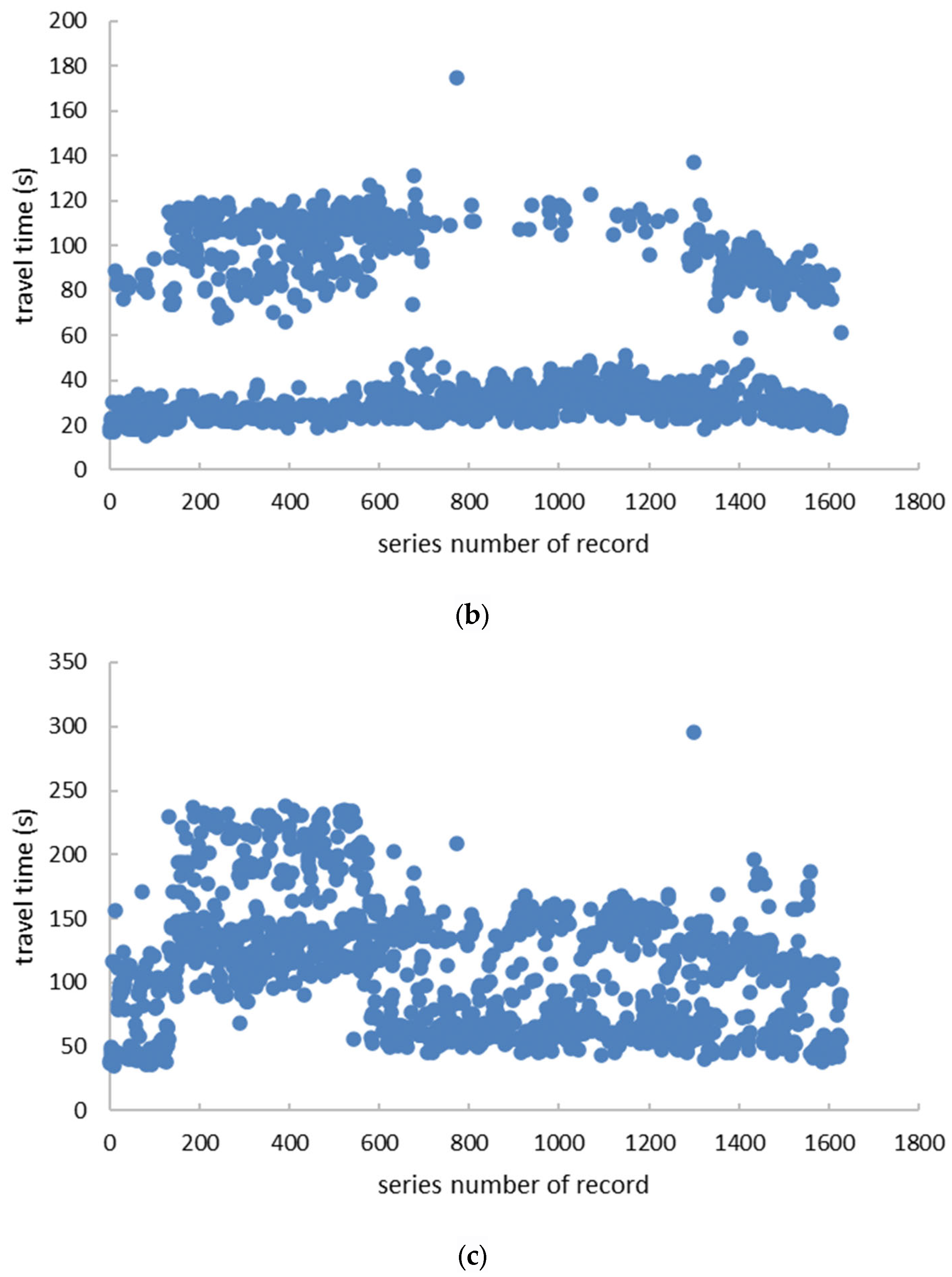 Applsci 13 12079 g007b