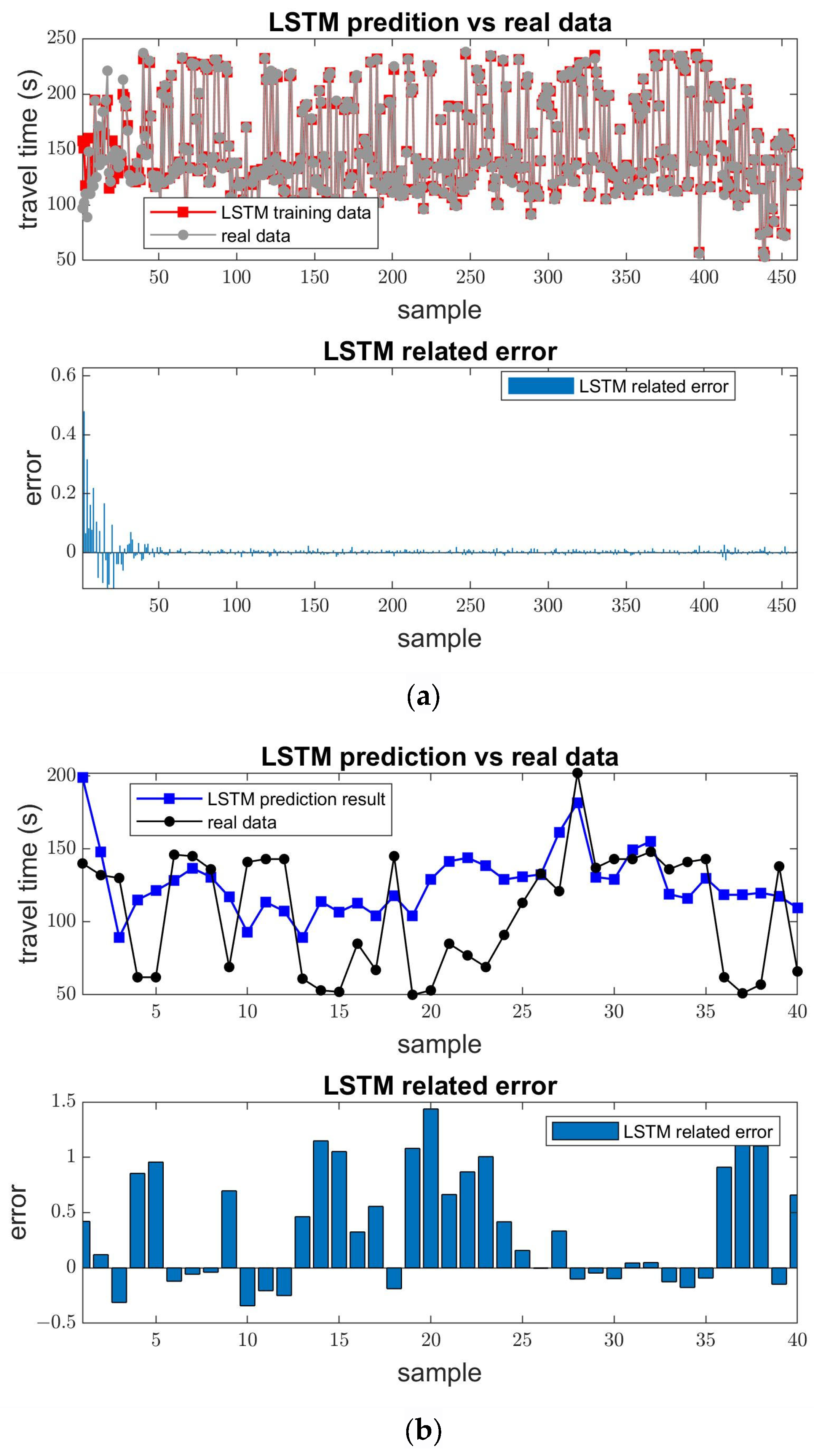 Applsci 13 12079 g008