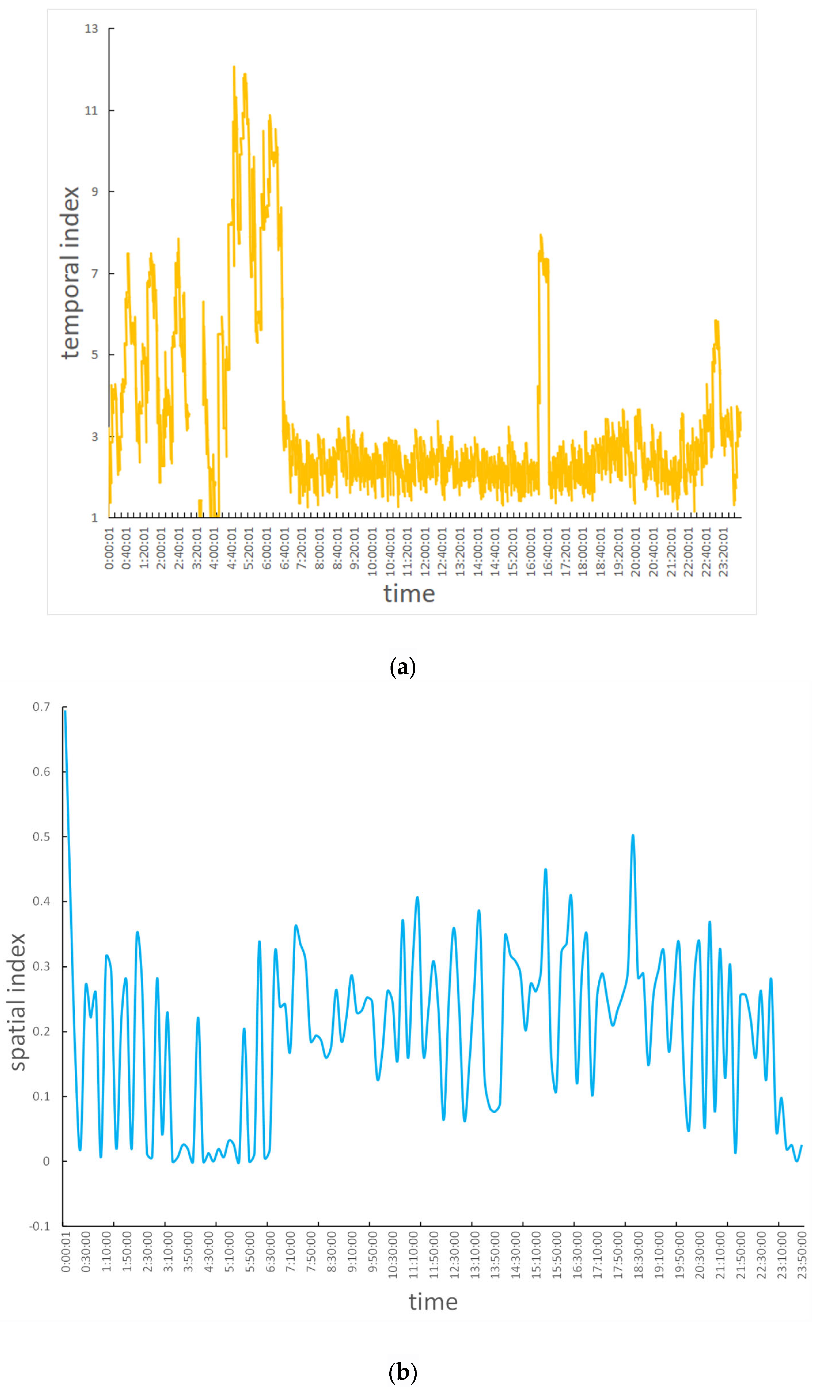 Applsci 13 12079 g010a