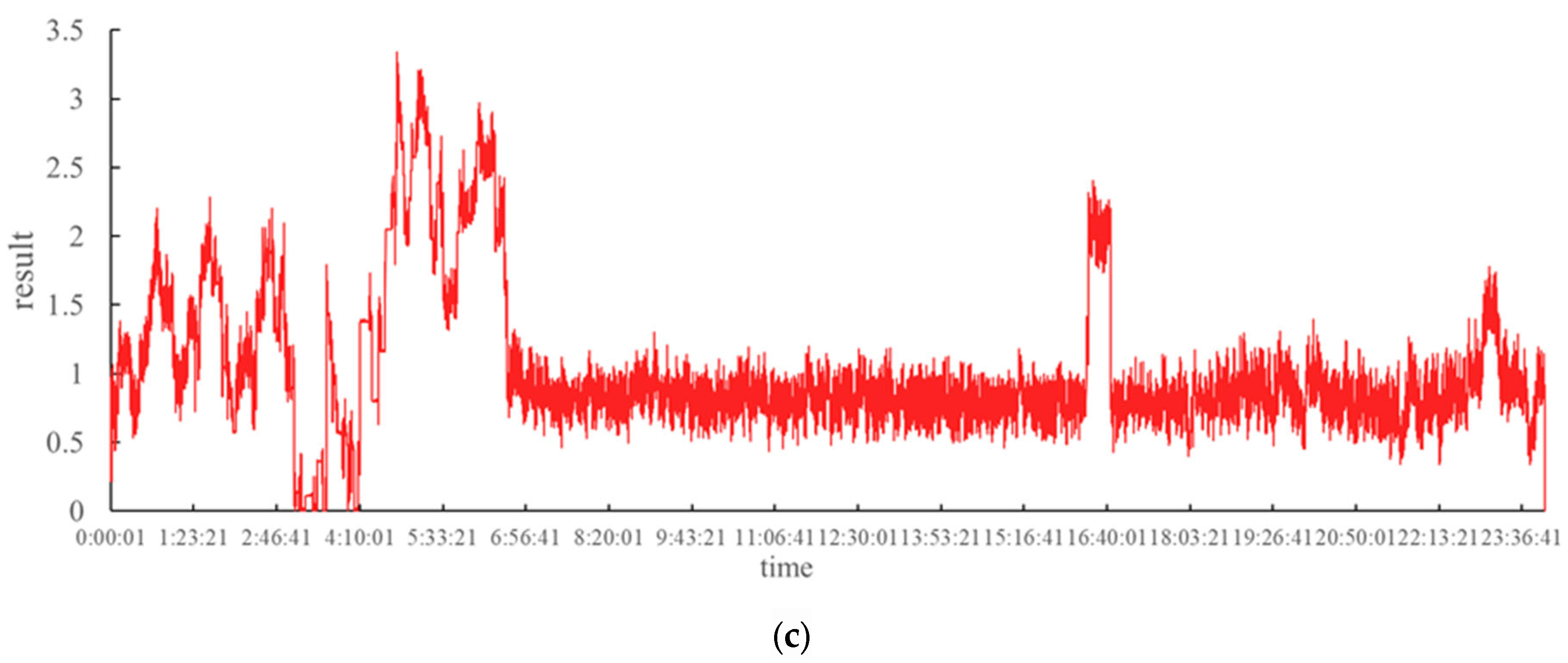 Applsci 13 12079 g010b