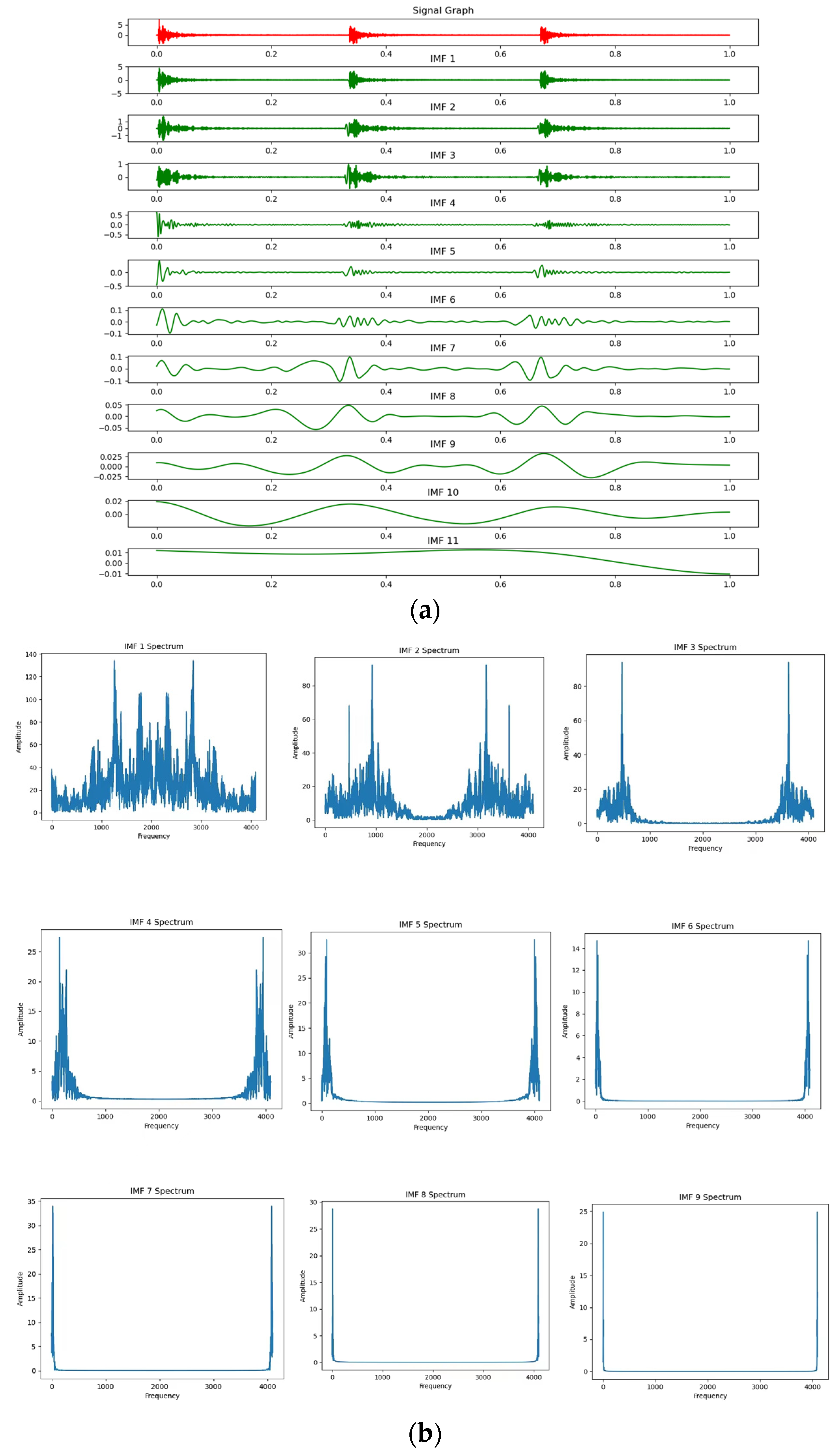 Applsci 13 12082 g008